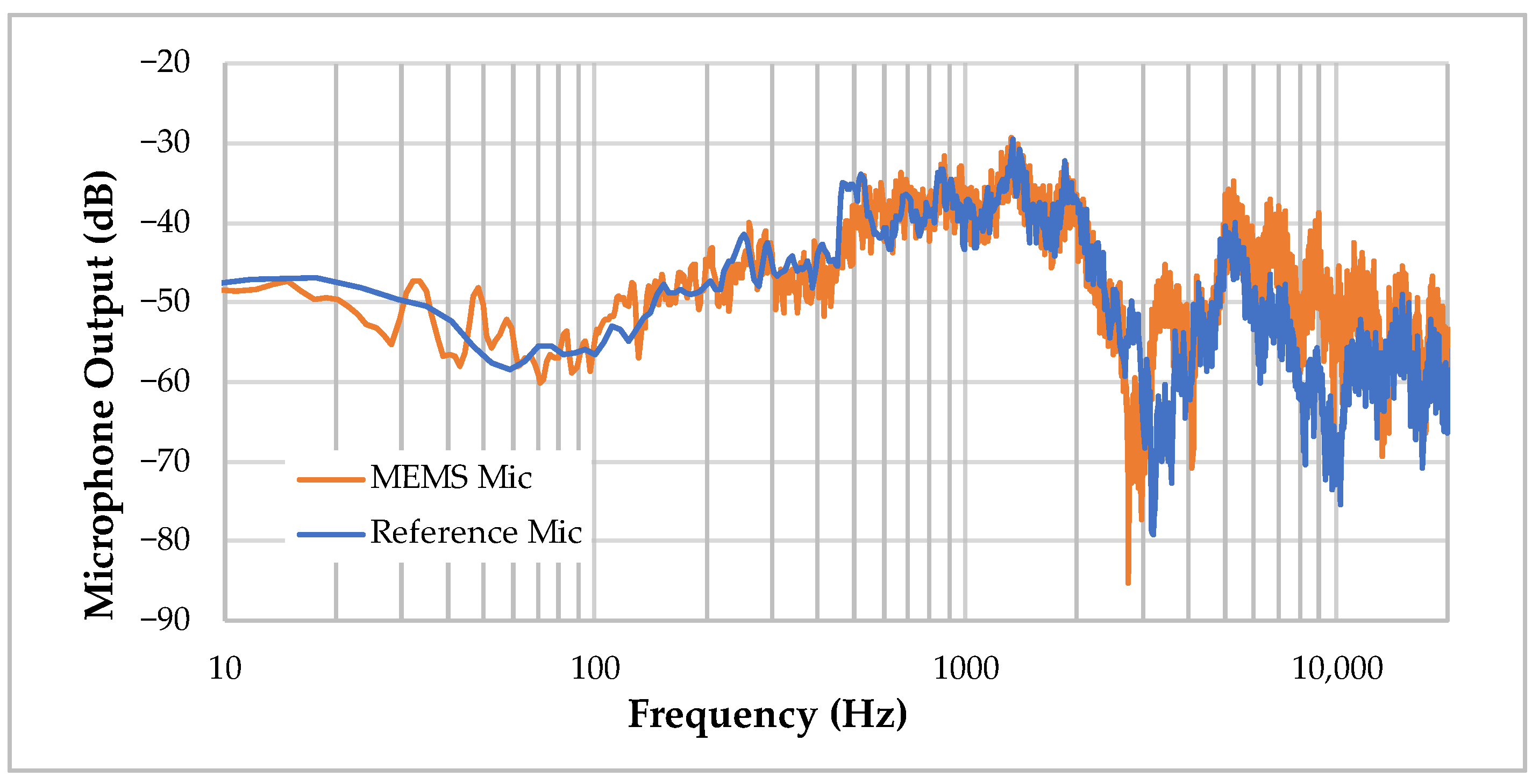 Sensors 22 08196 g015