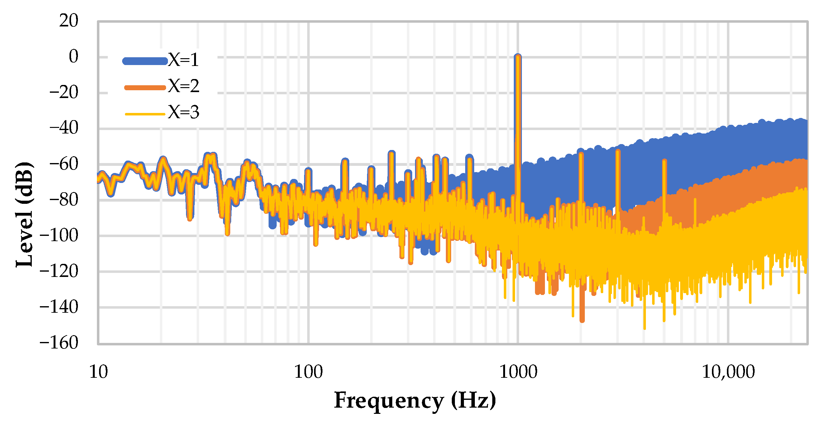 Sensors 22 08196 g016