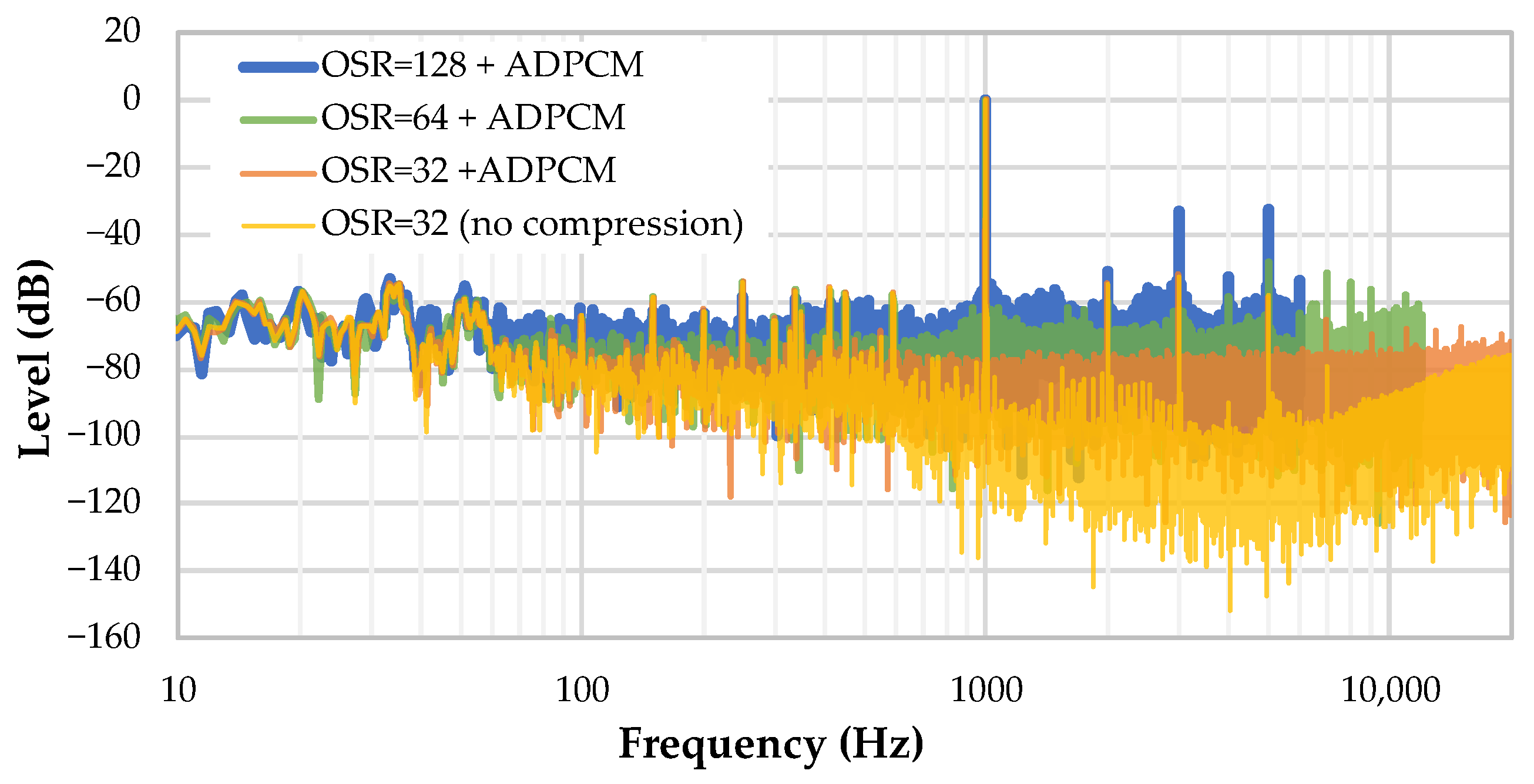 Sensors 22 08196 g017