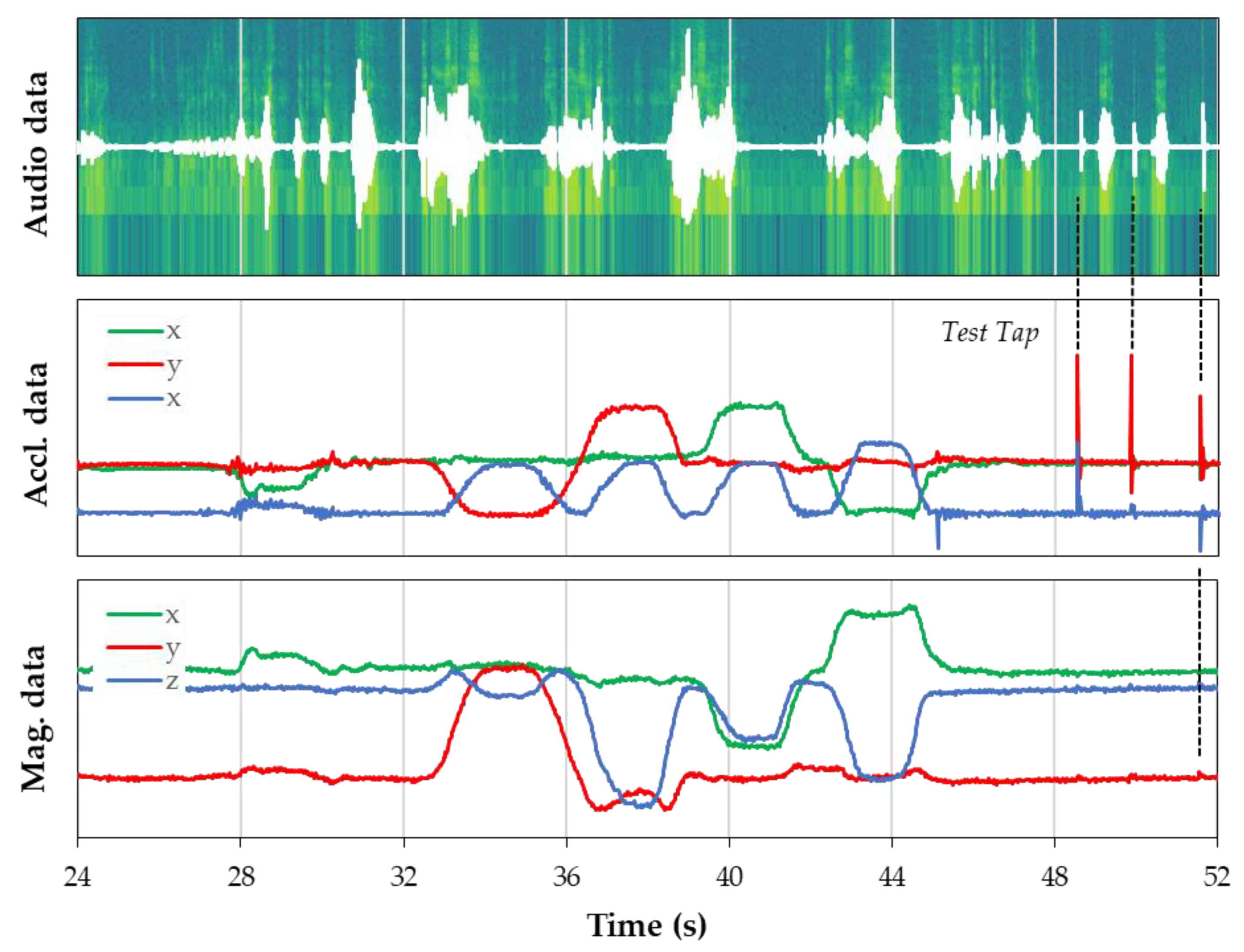 Sensors 22 08196 g018
