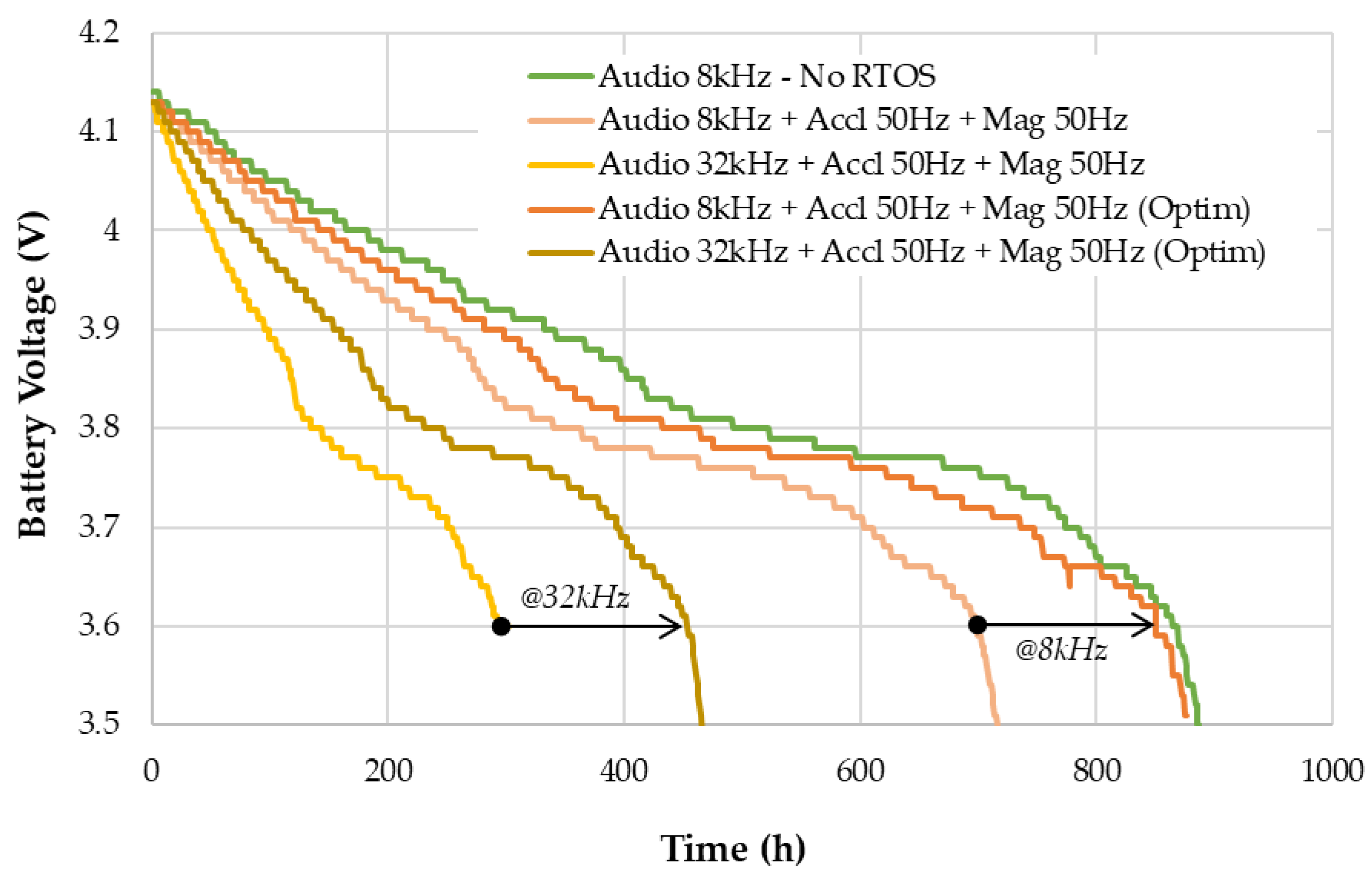 Sensors 22 08196 g019
