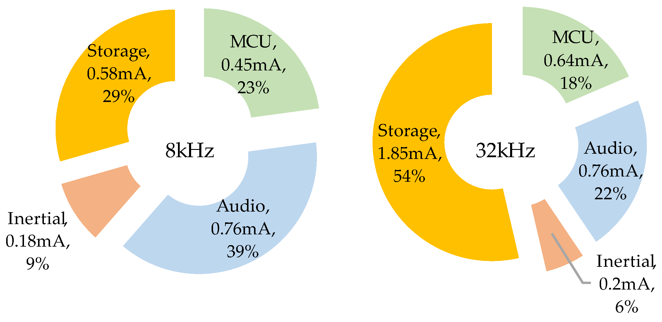 Sensors 22 08196 g020