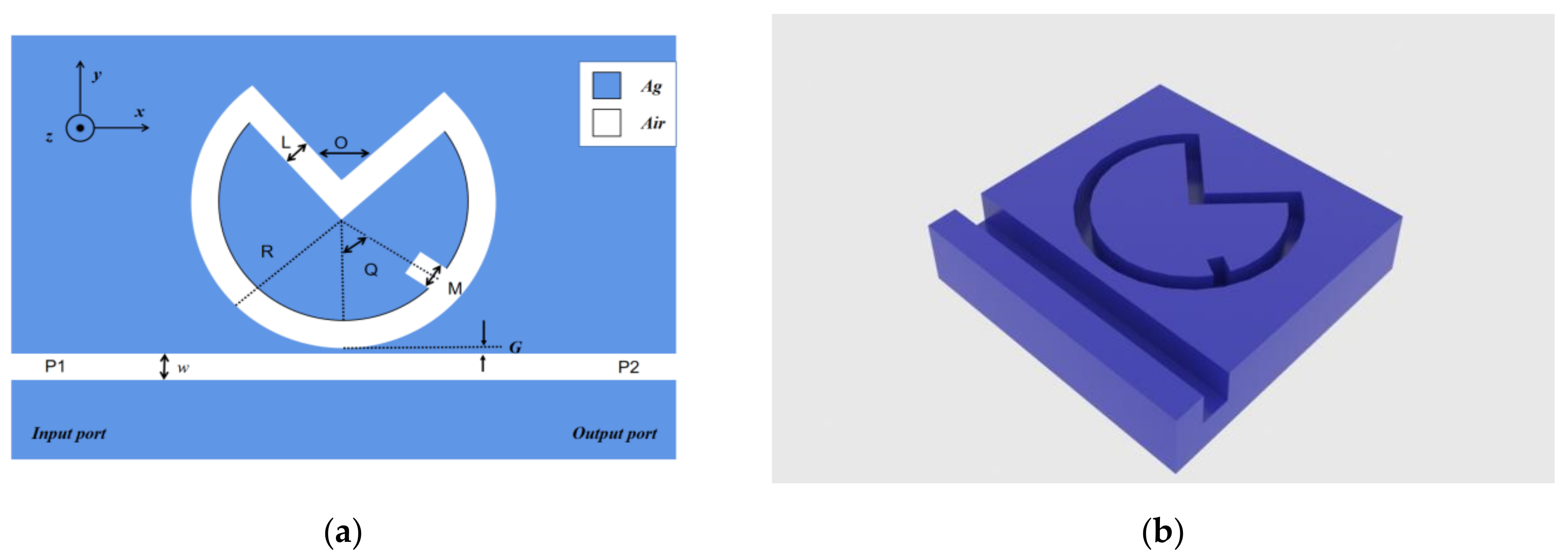 Sensors 22 08197 g001