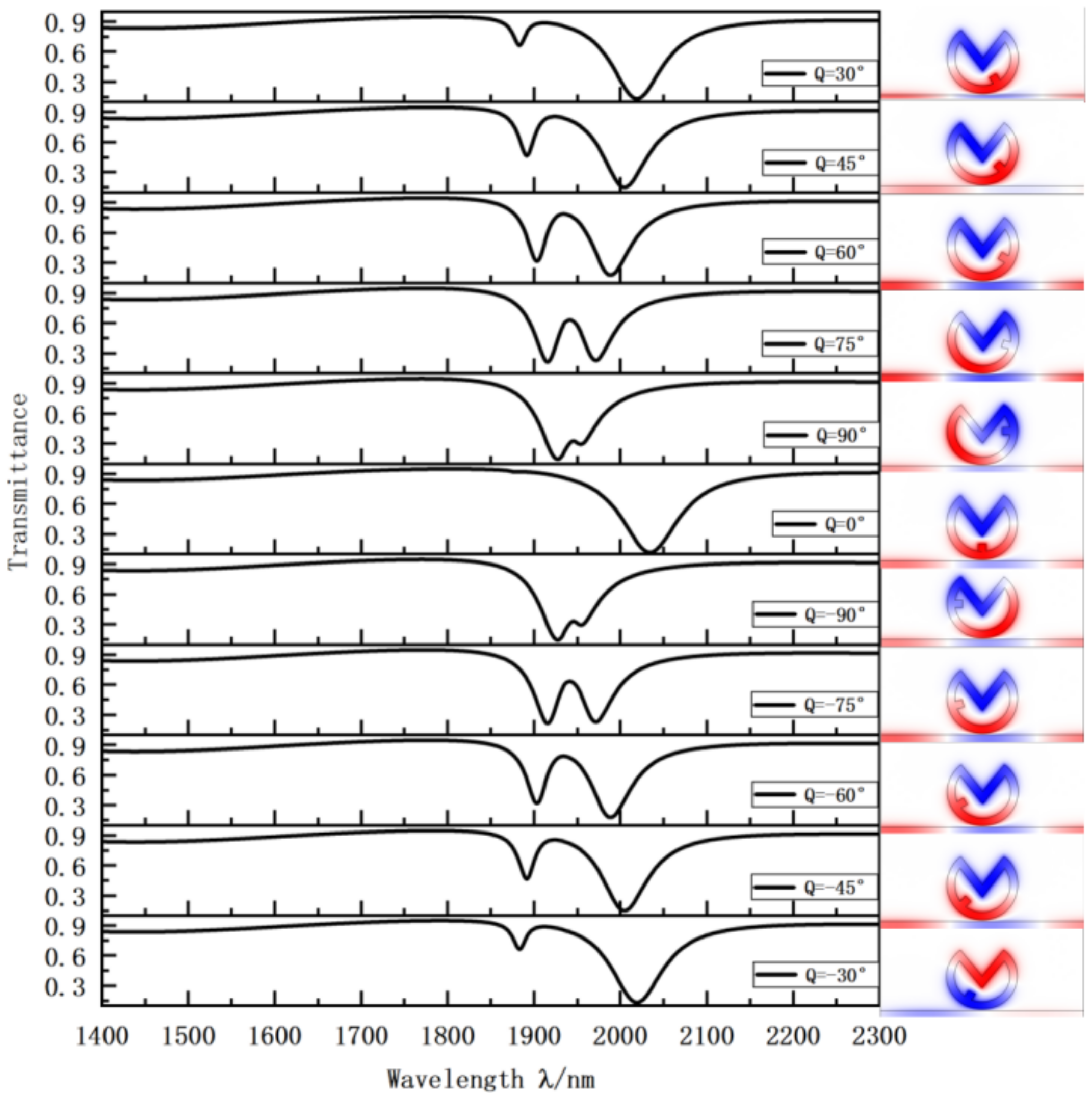 Sensors 22 08197 g003