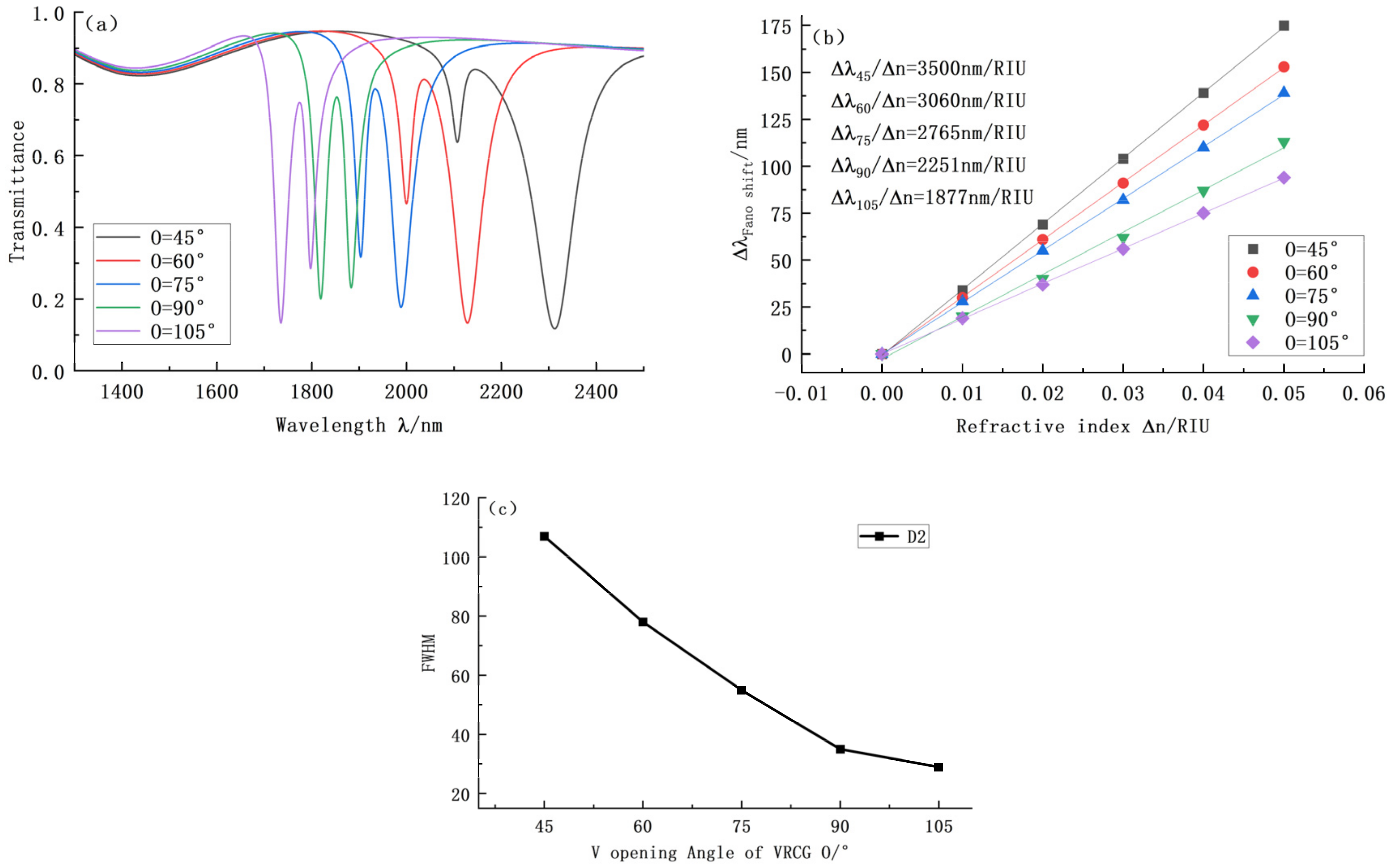 Sensors 22 08197 g005