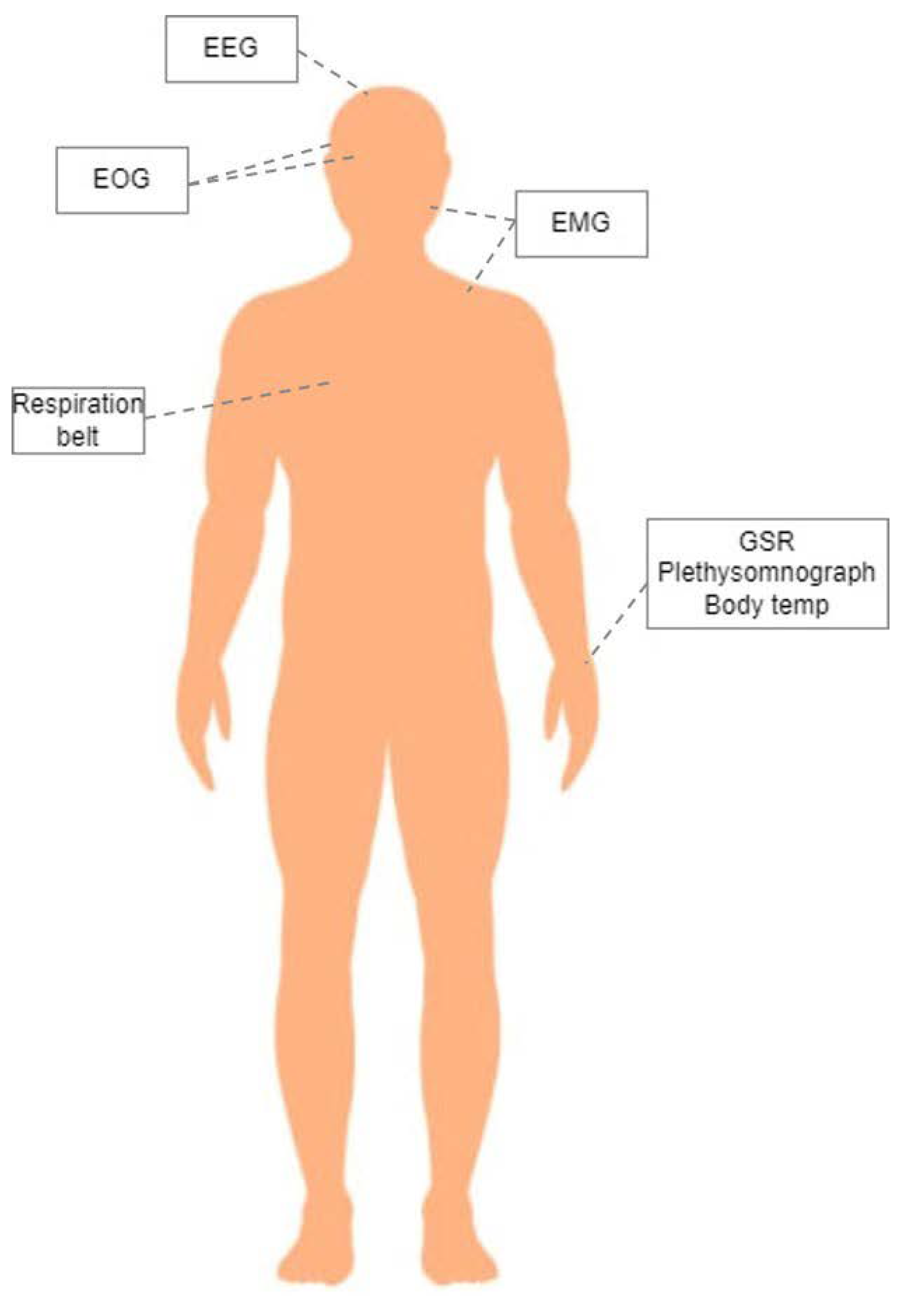 Sensors 22 08198 g001