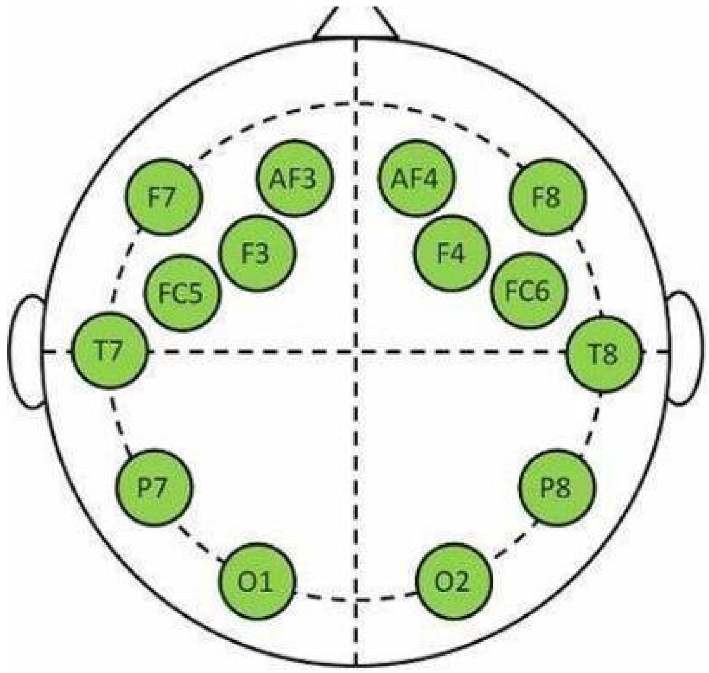 Sensors 22 08198 g002