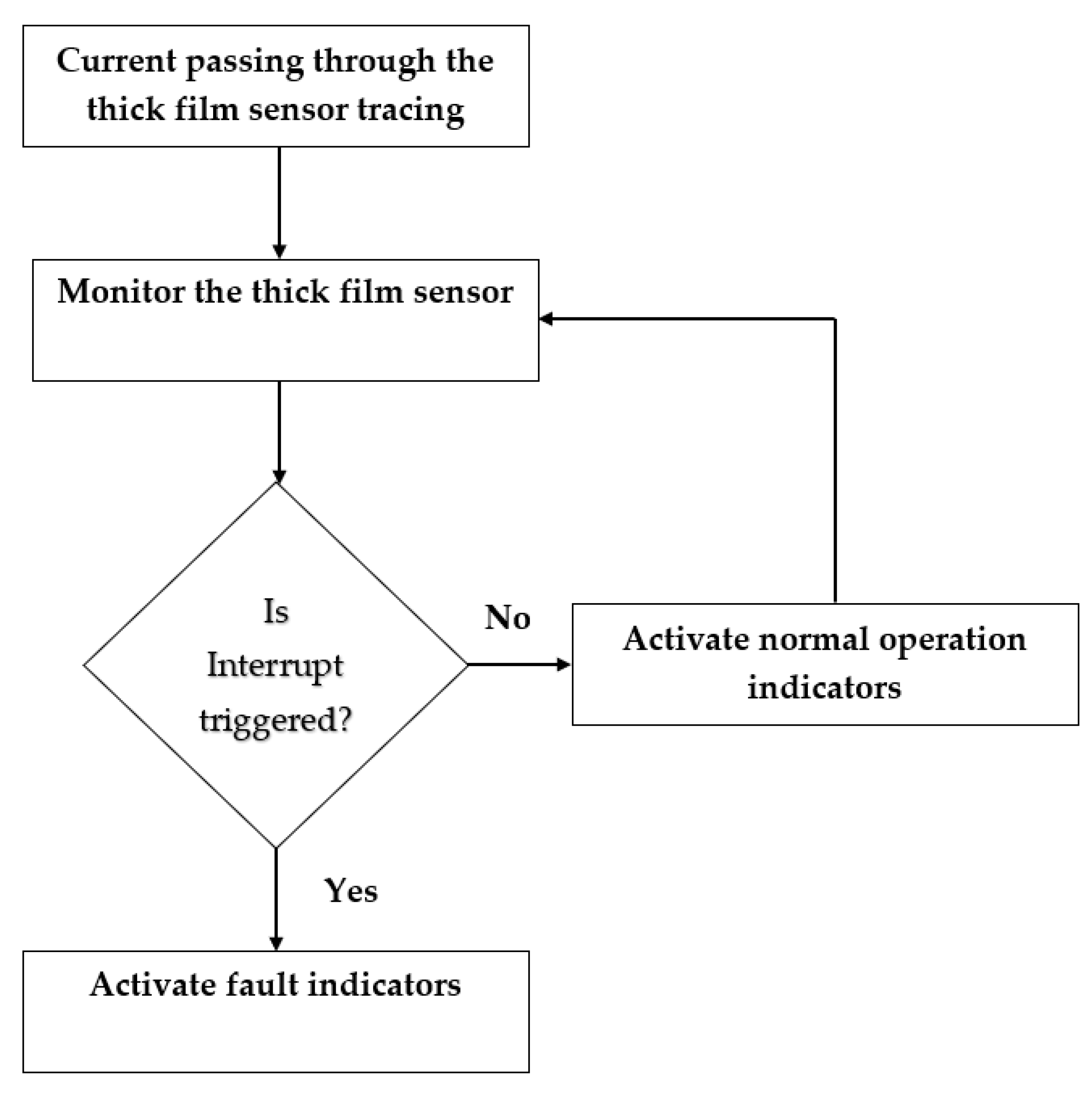Sensors 22 08200 g006 Sensors 22 08200 g006