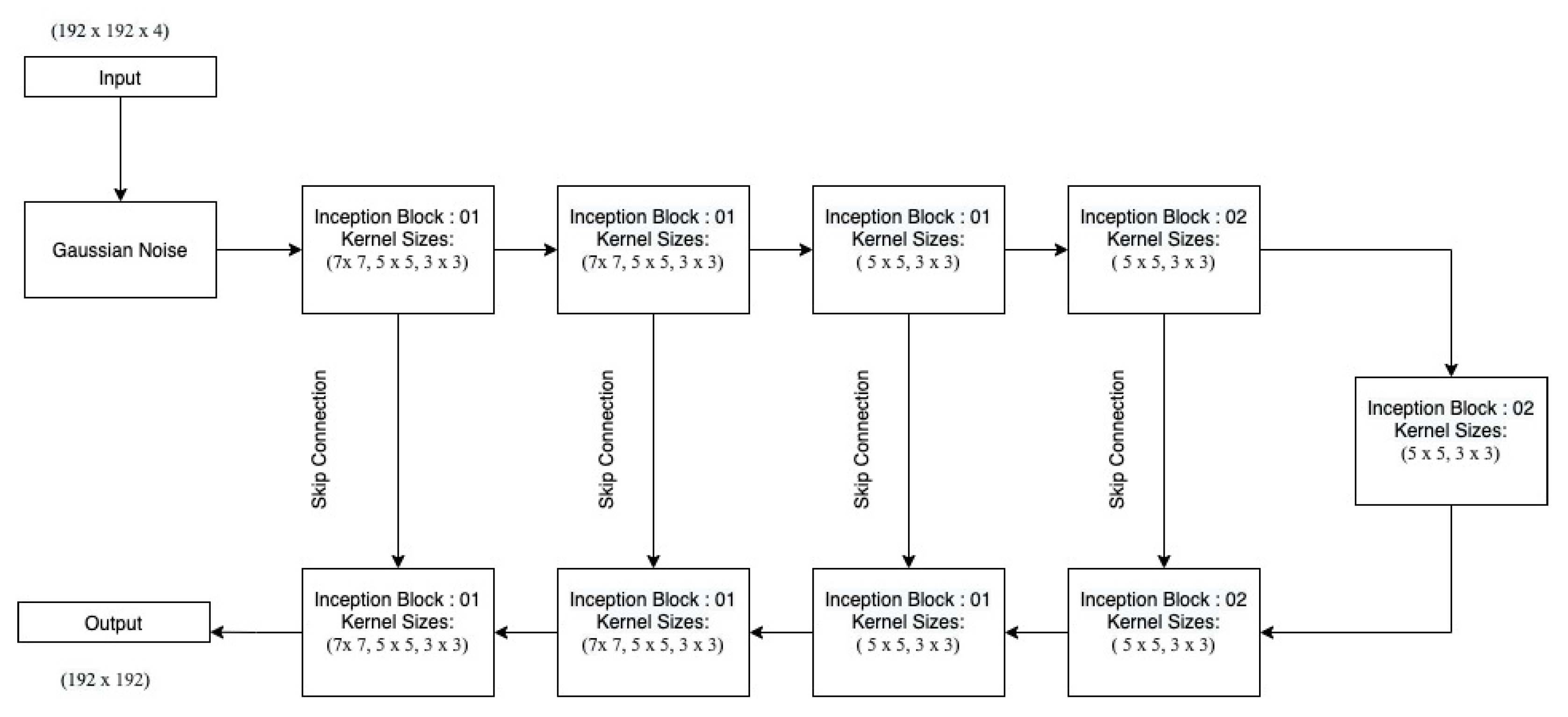 Sensors 22 08201 g006 Sensors 22 08201 g006