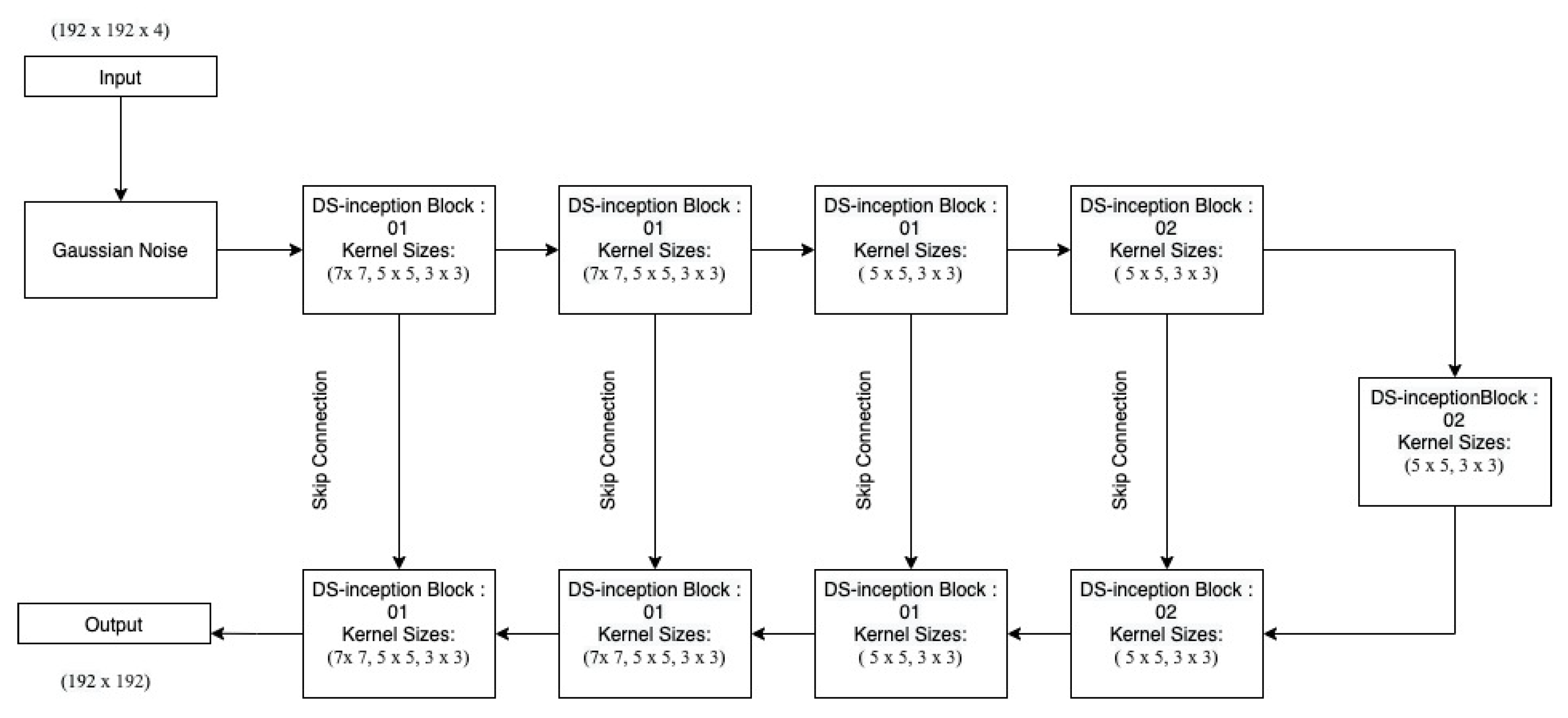 Sensors 22 08201 g010 Sensors 22 08201 g010