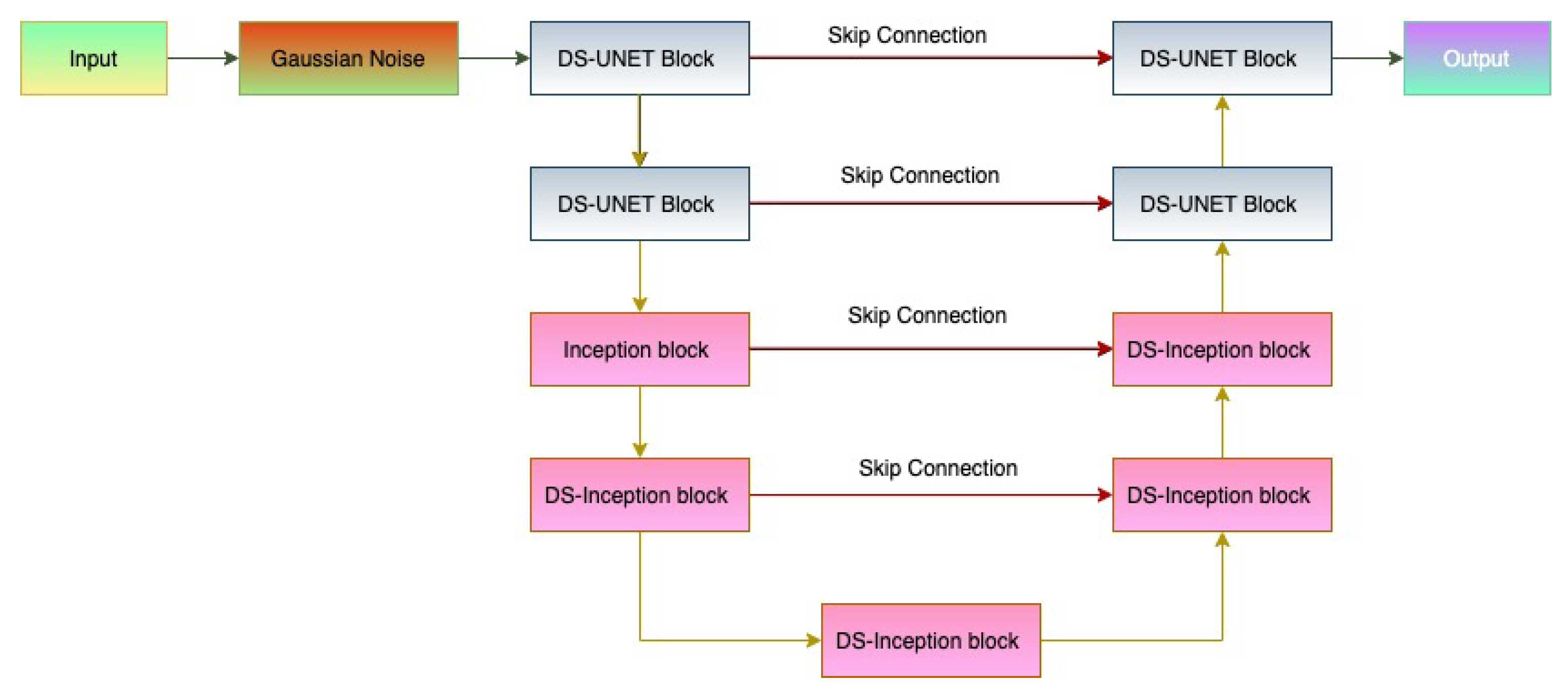 Sensors 22 08201 g012 Sensors 22 08201 g012