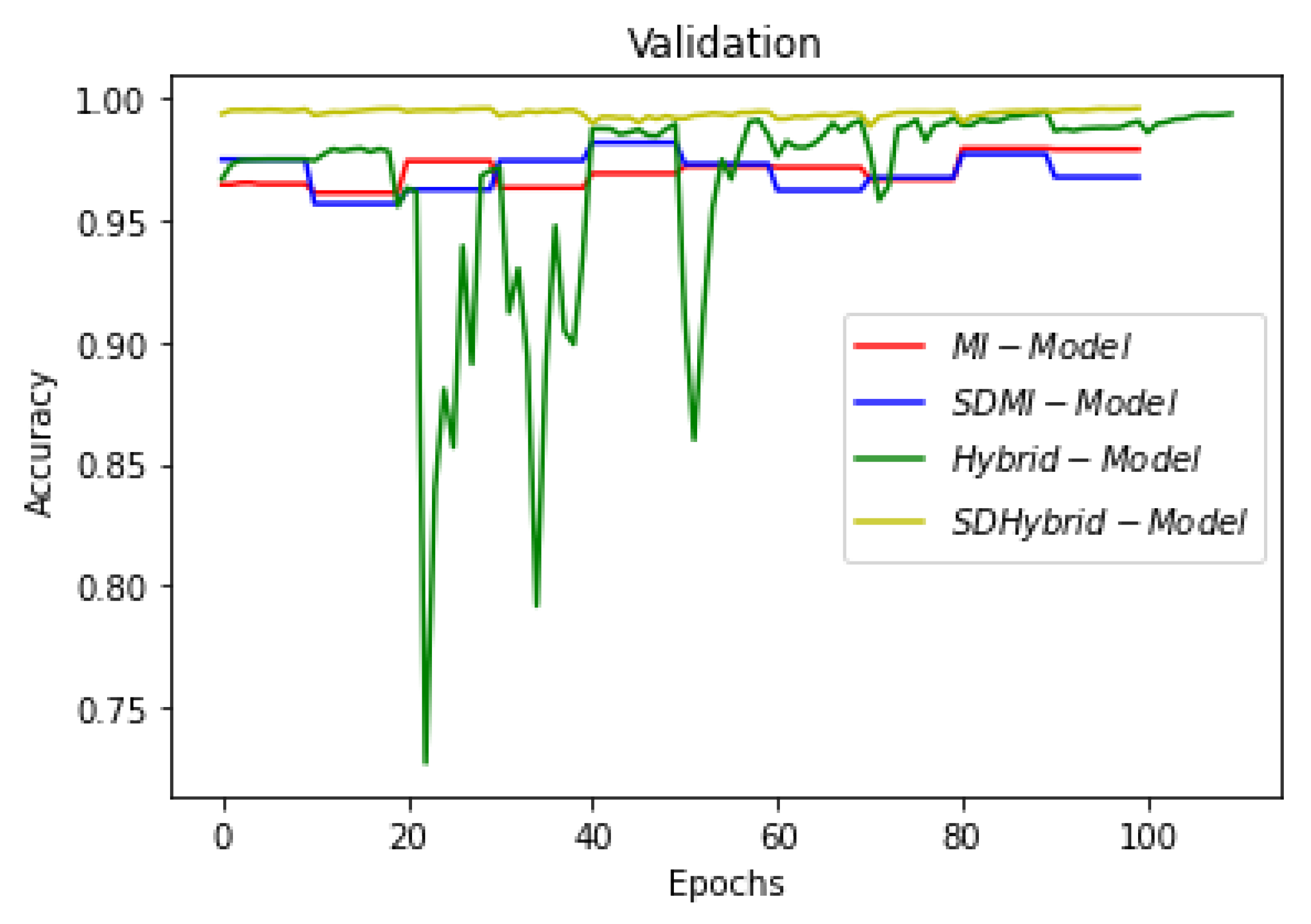Sensors 22 08201 g024 Sensors 22 08201 g024