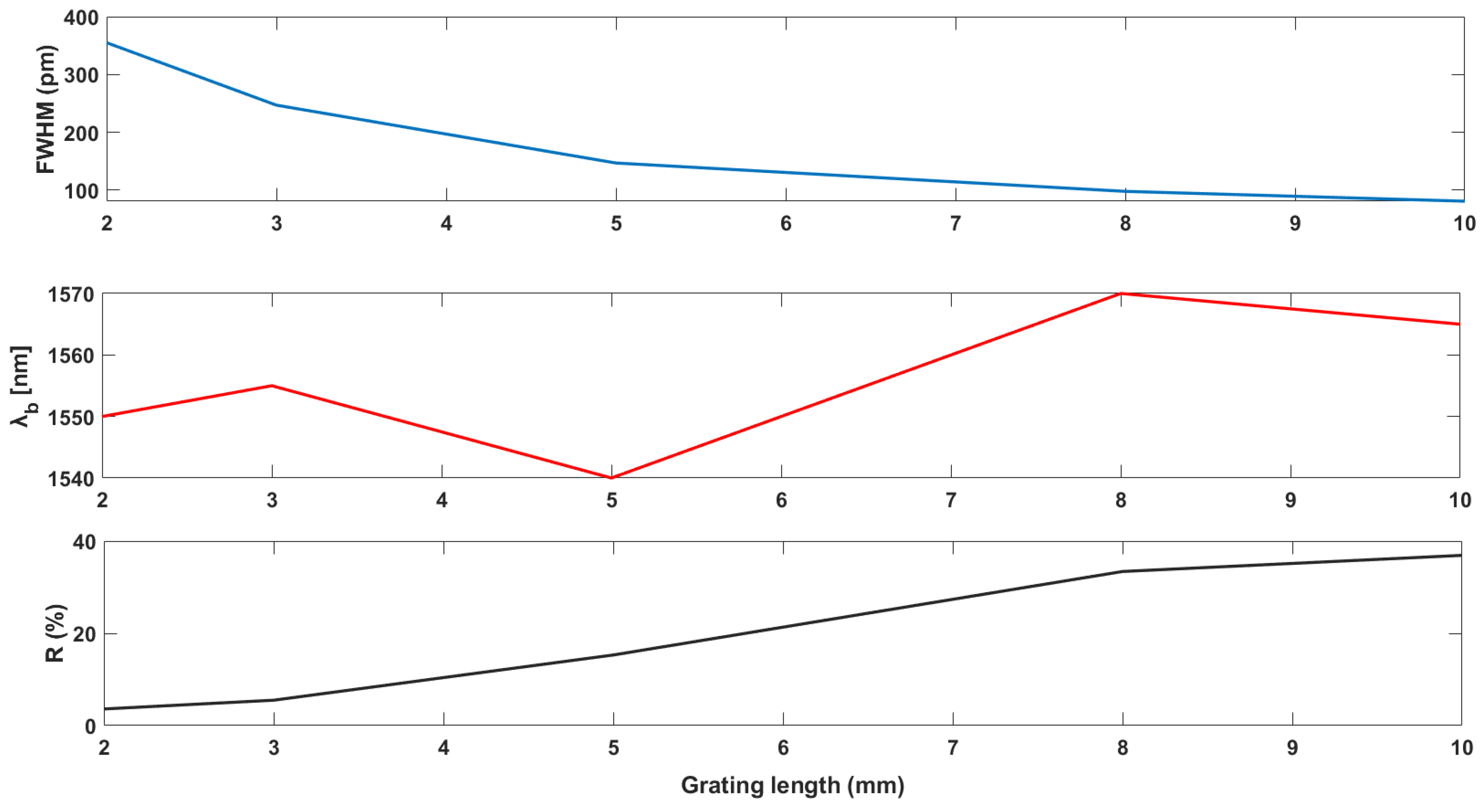Sensors 22 08203 g001 Sensors 22 08203 g001