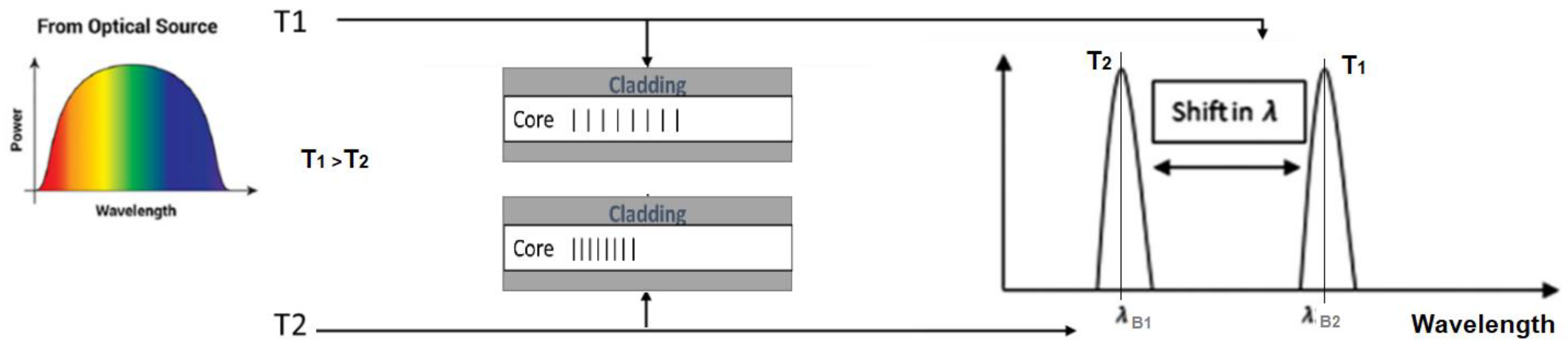Sensors 22 08203 g002 Sensors 22 08203 g002