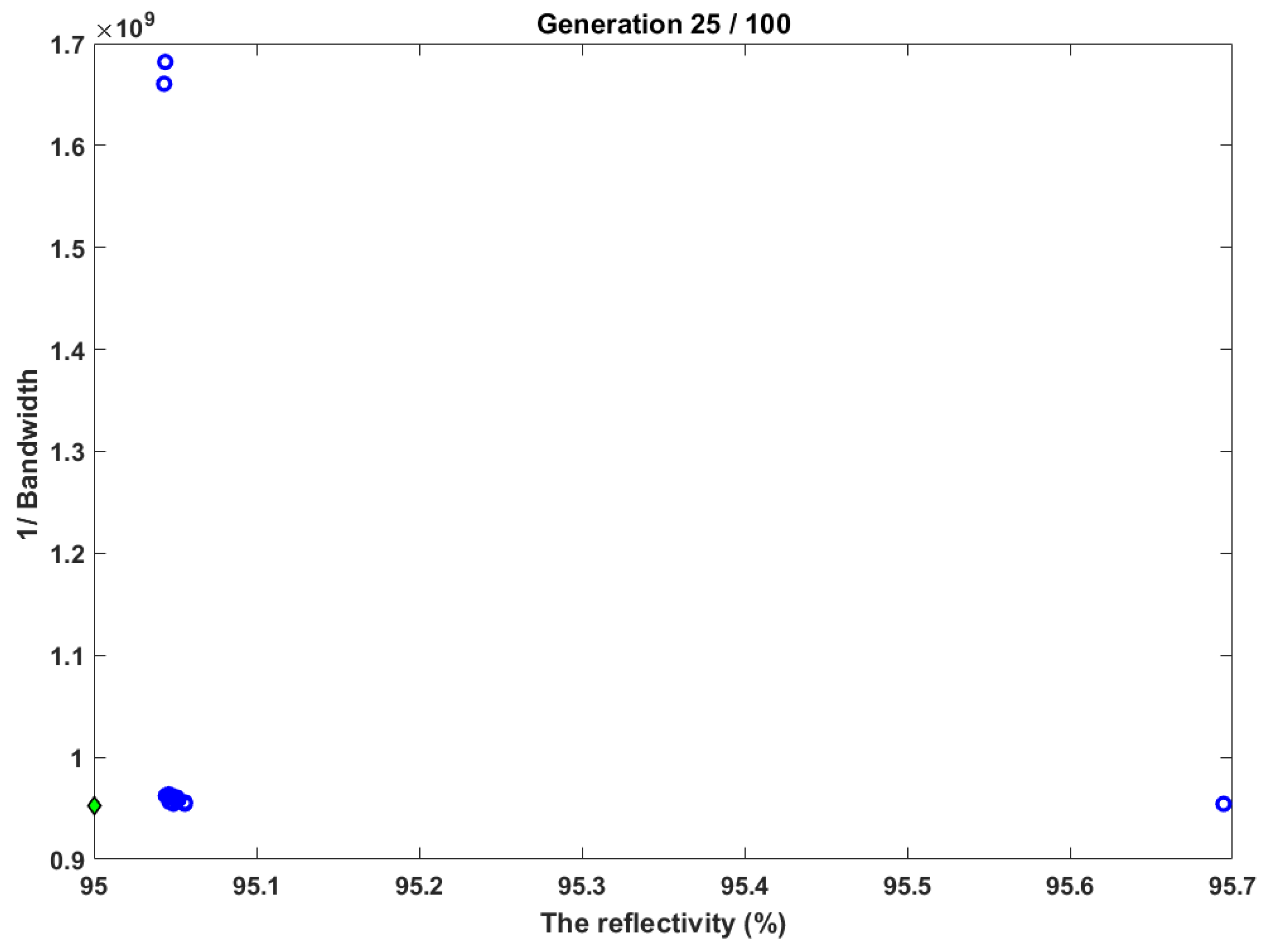 Sensors 22 08203 g006 Sensors 22 08203 g006