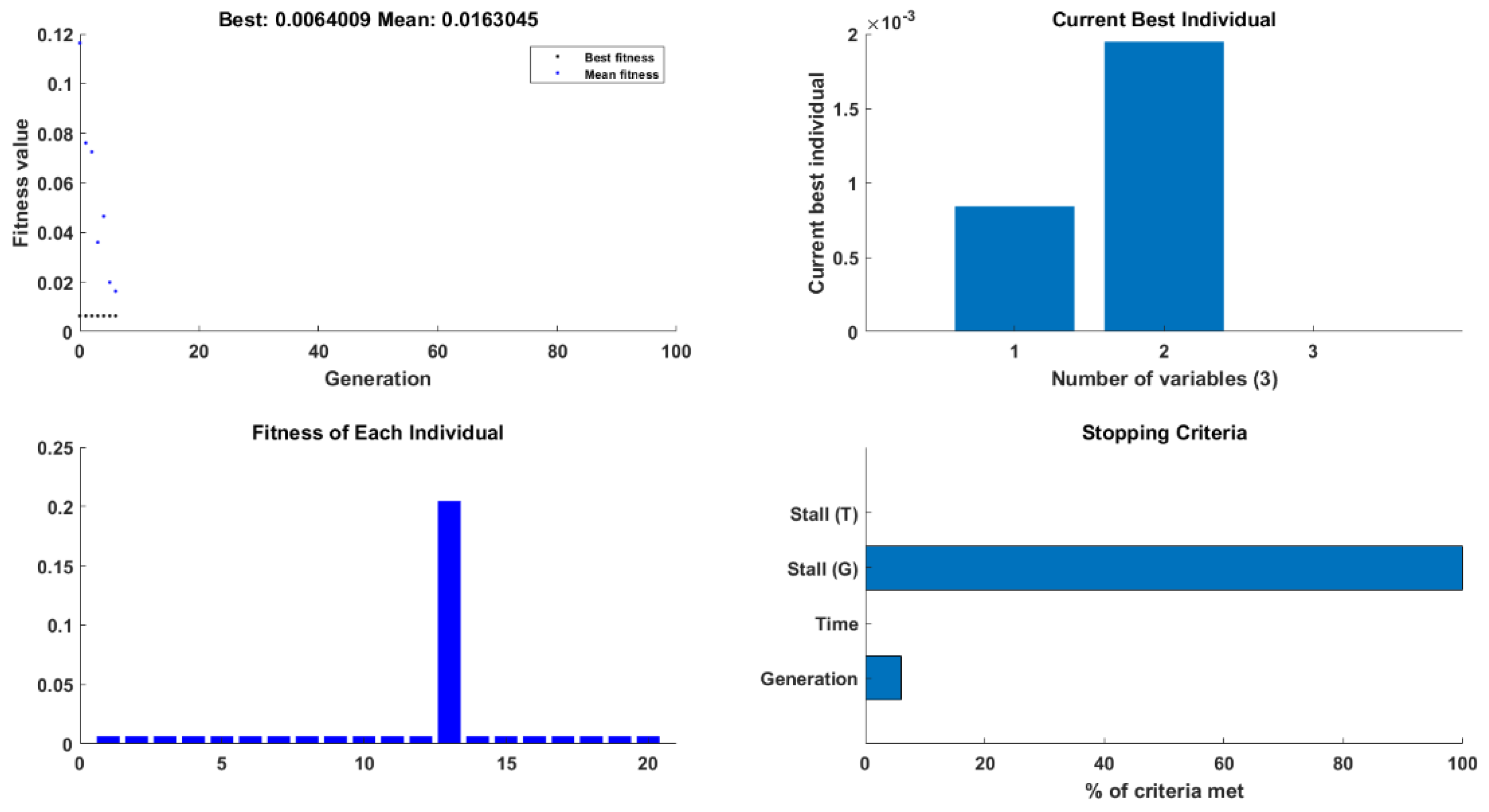 Sensors 22 08203 g008 Sensors 22 08203 g008