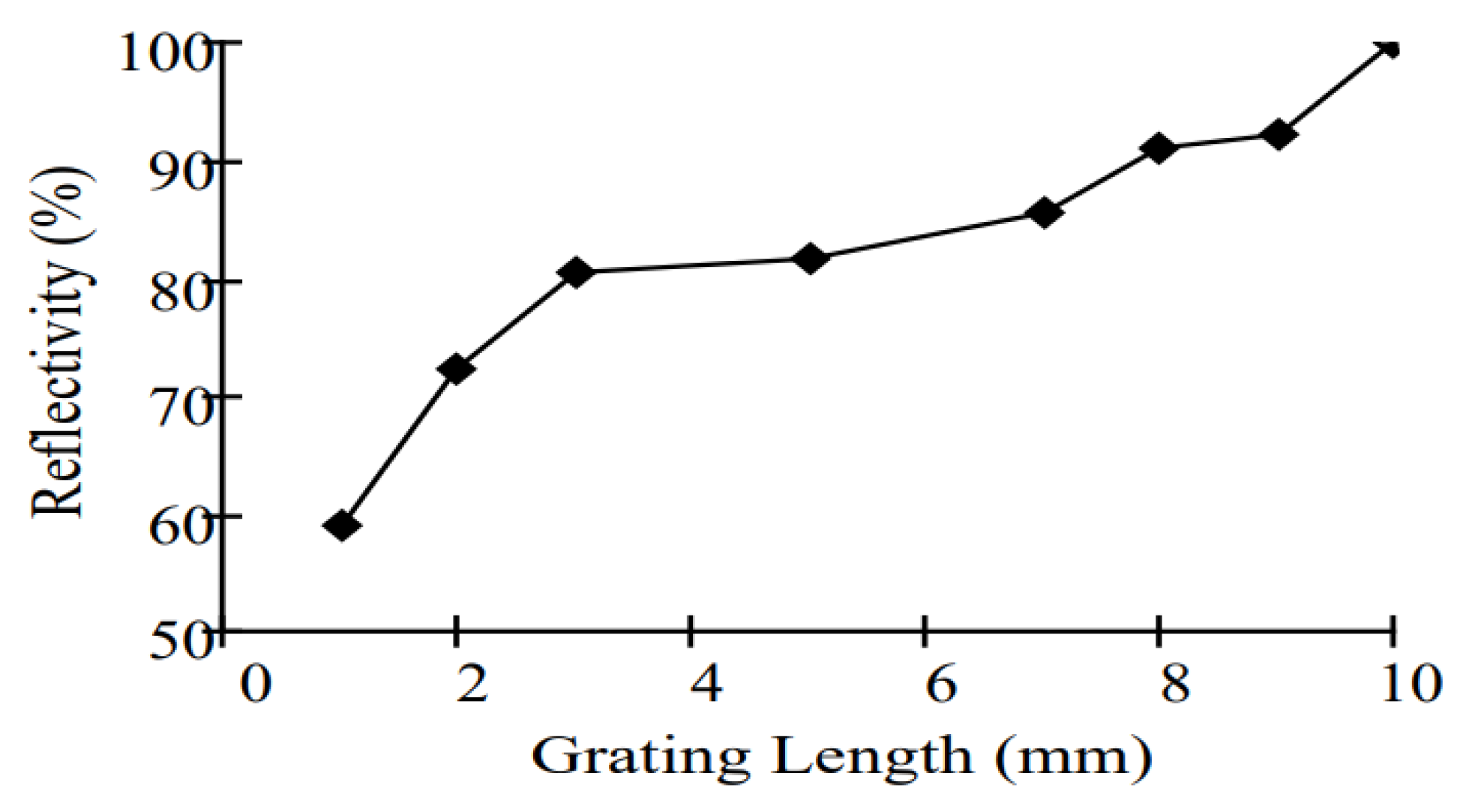 Sensors 22 08203 g010 Sensors 22 08203 g010