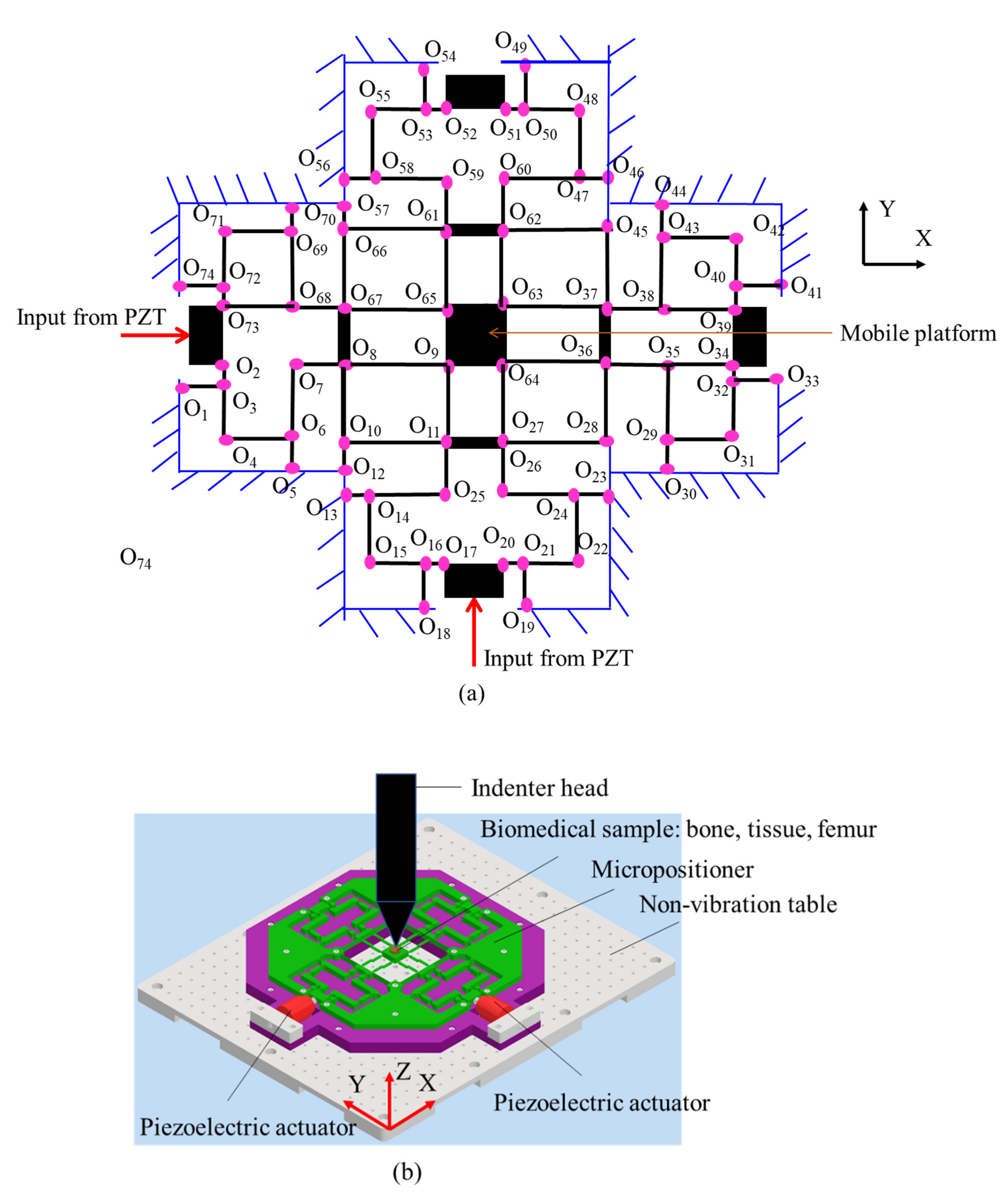 Sensors 22 08204 g001