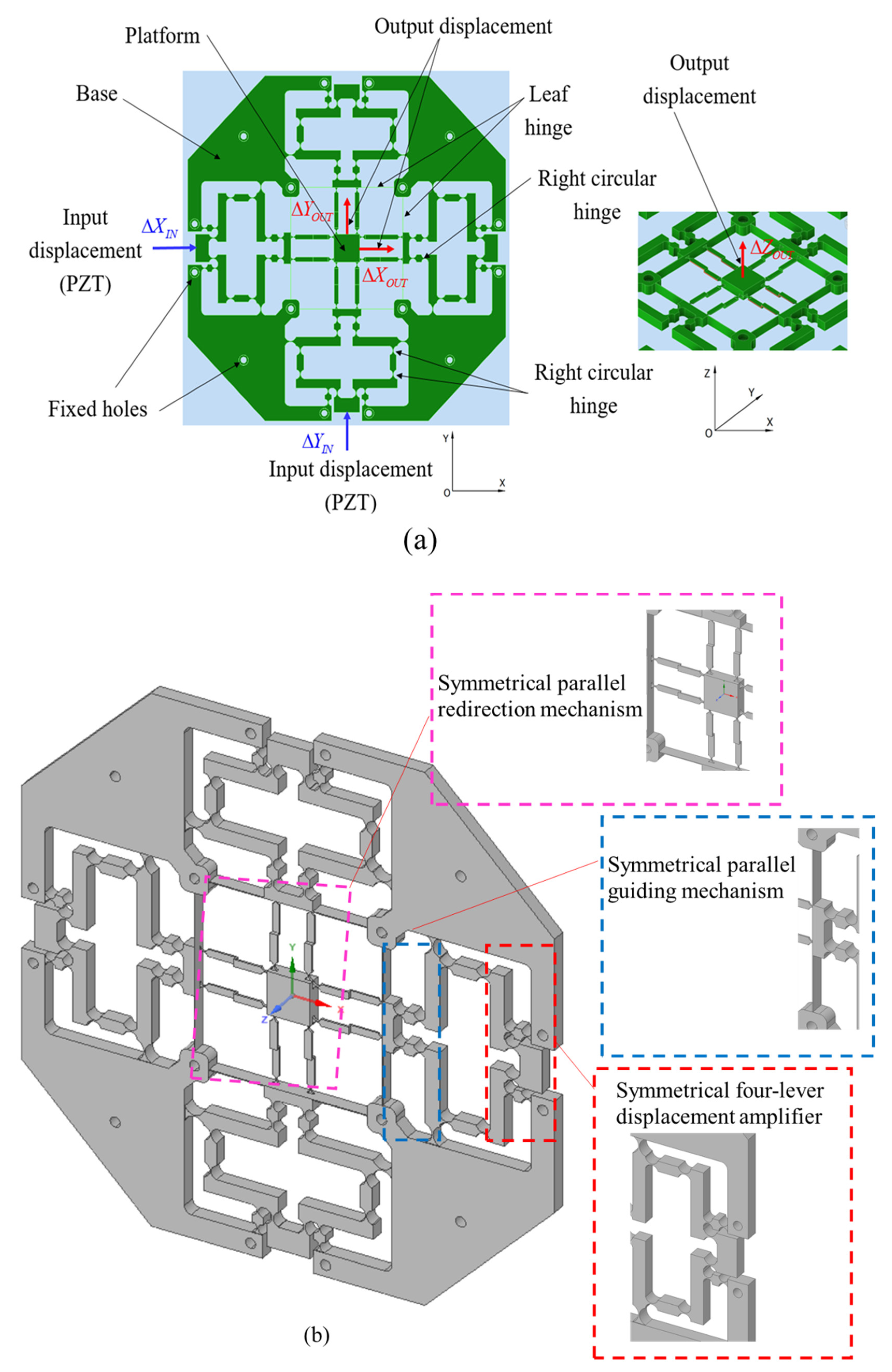 Sensors 22 08204 g002
