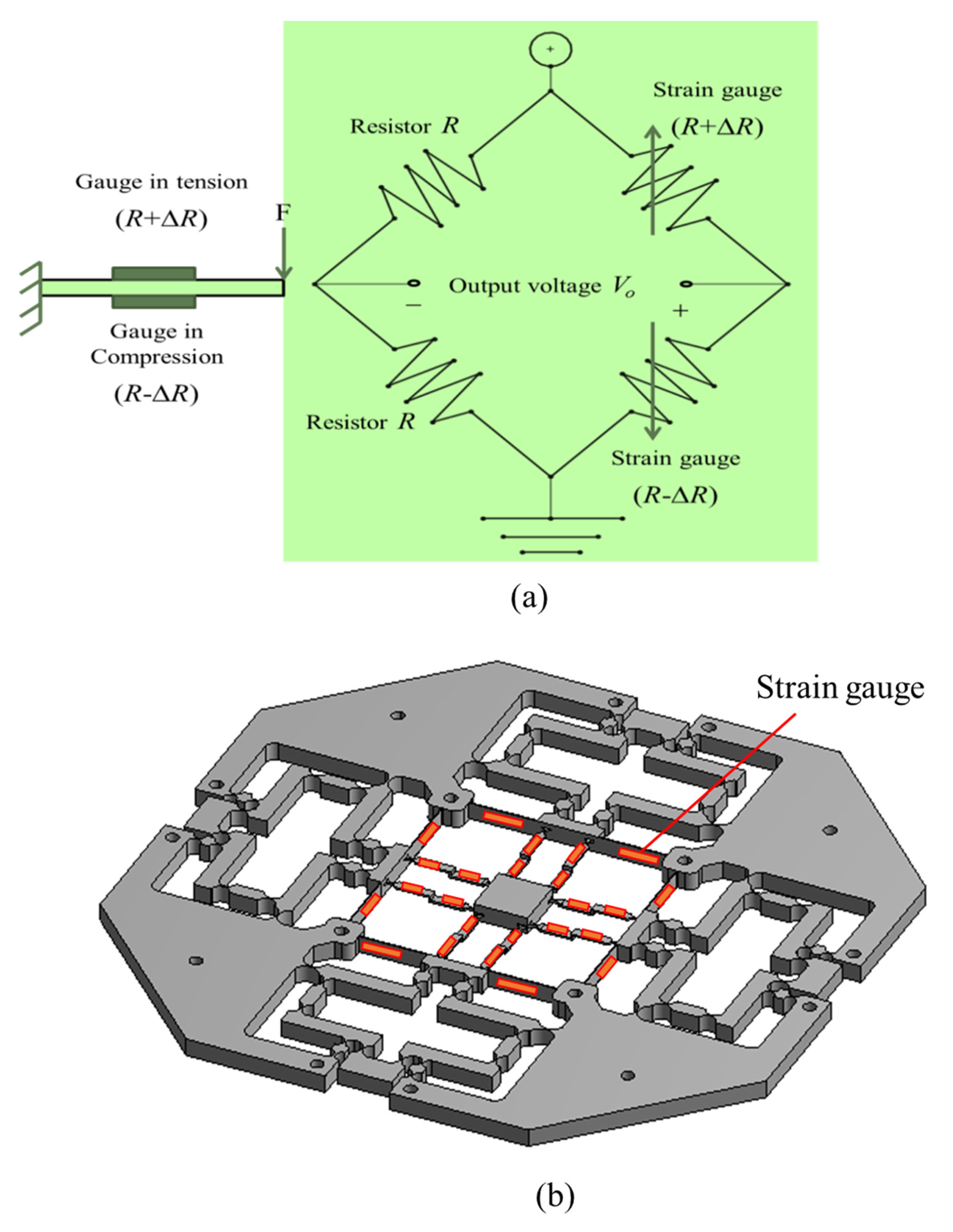 Sensors 22 08204 g005