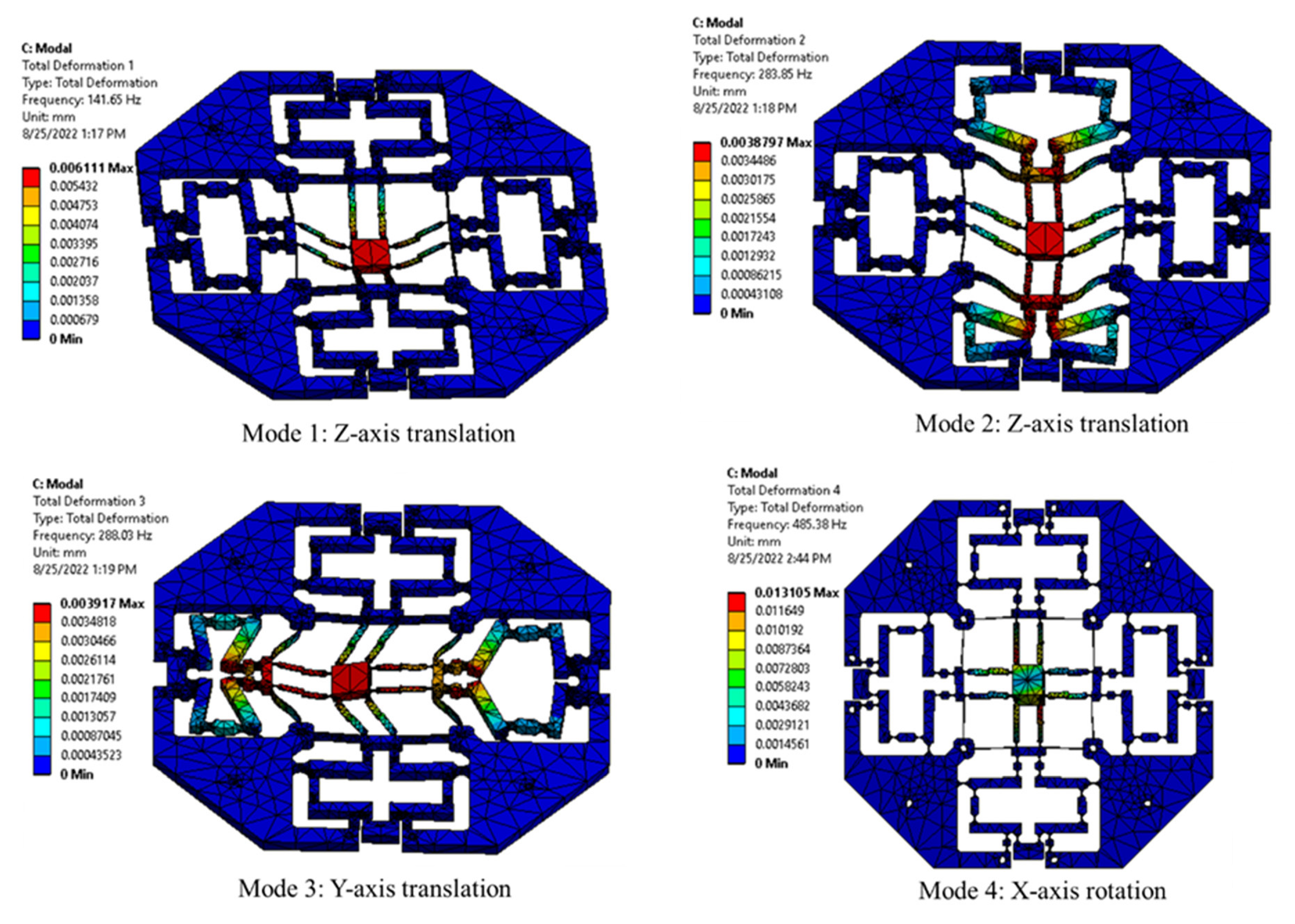 Sensors 22 08204 g010