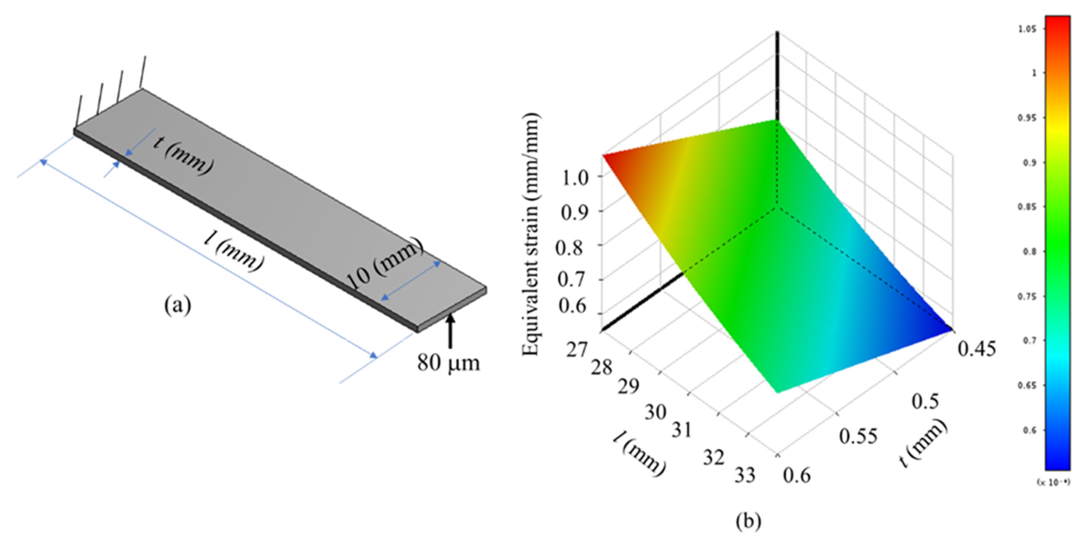 Sensors 22 08204 g011