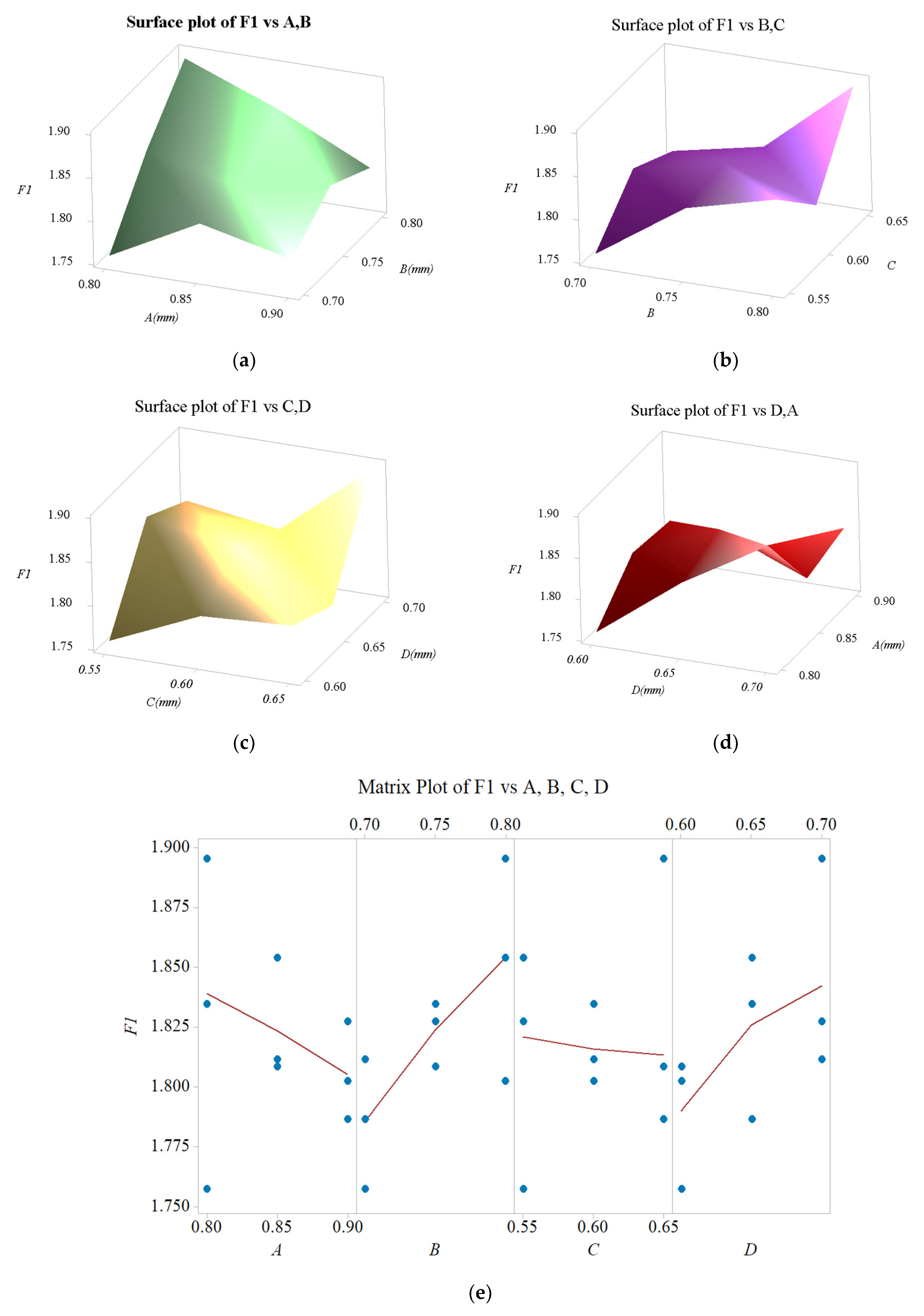 Sensors 22 08204 g014
