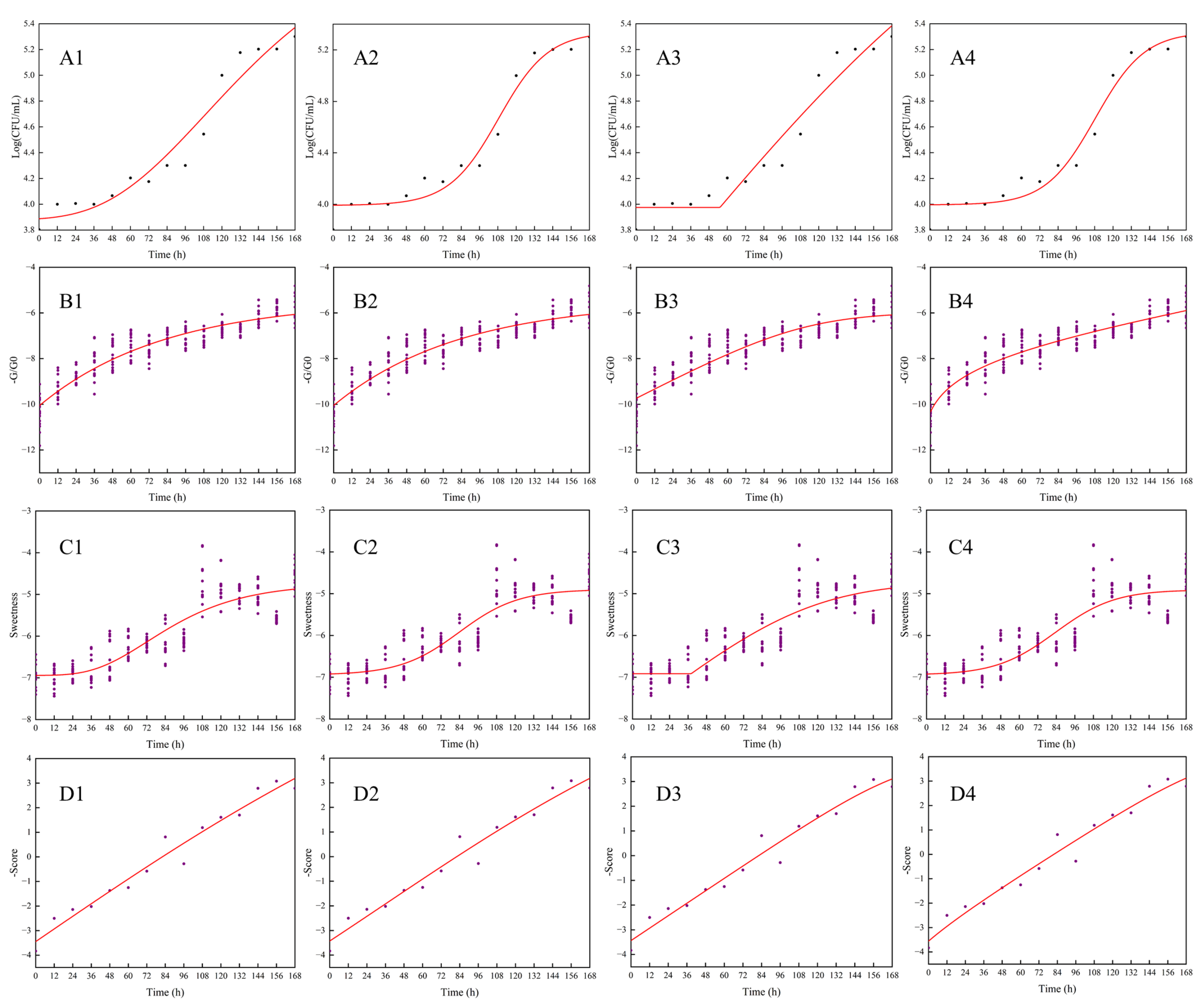 Sensors 22 08205 g001