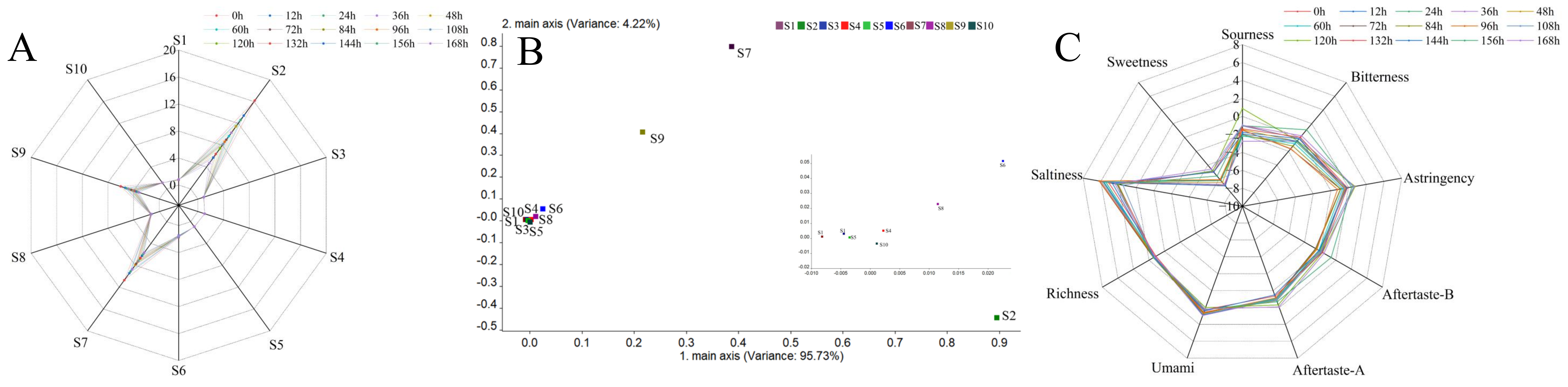 Sensors 22 08205 g002