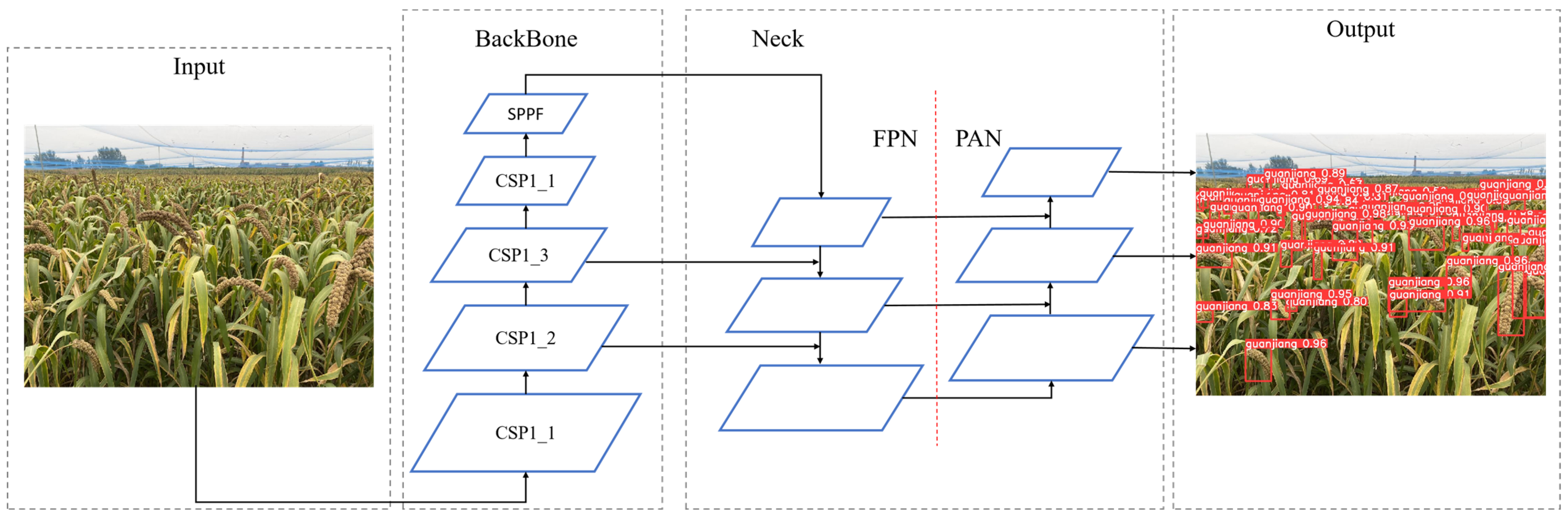 Sensors 22 08206 g003