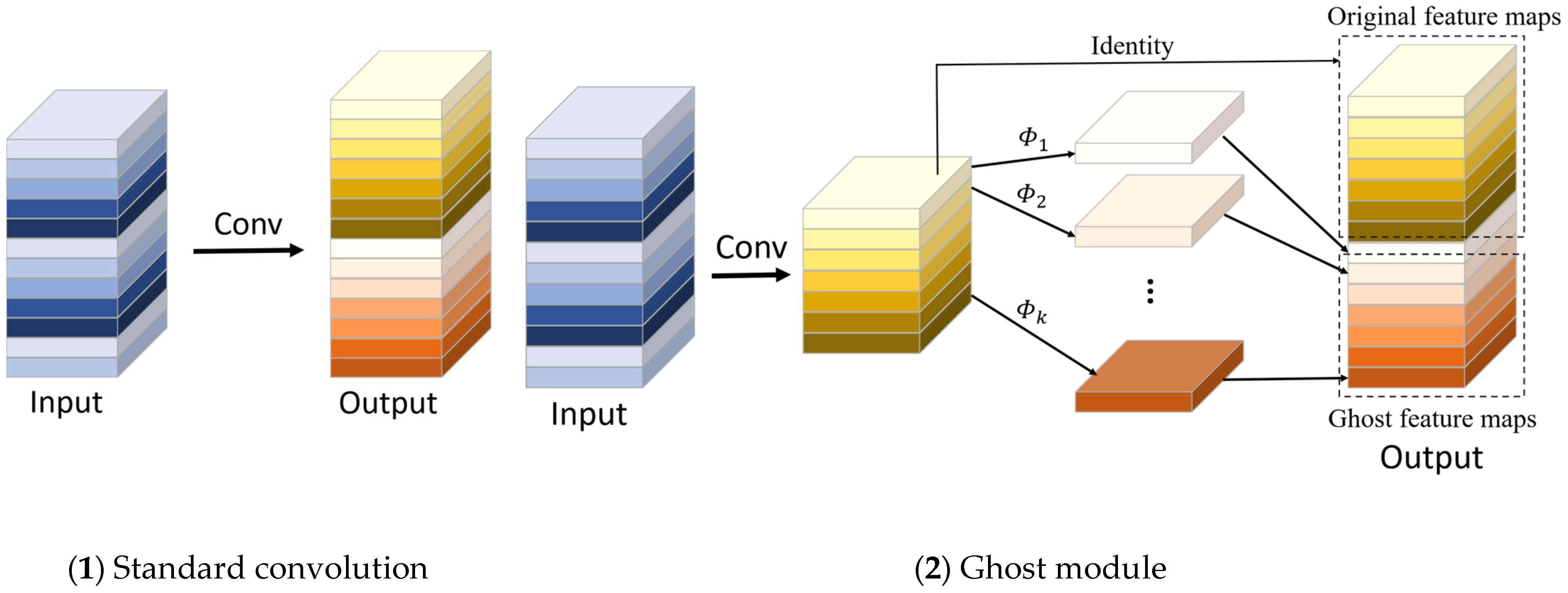 Sensors 22 08206 g004