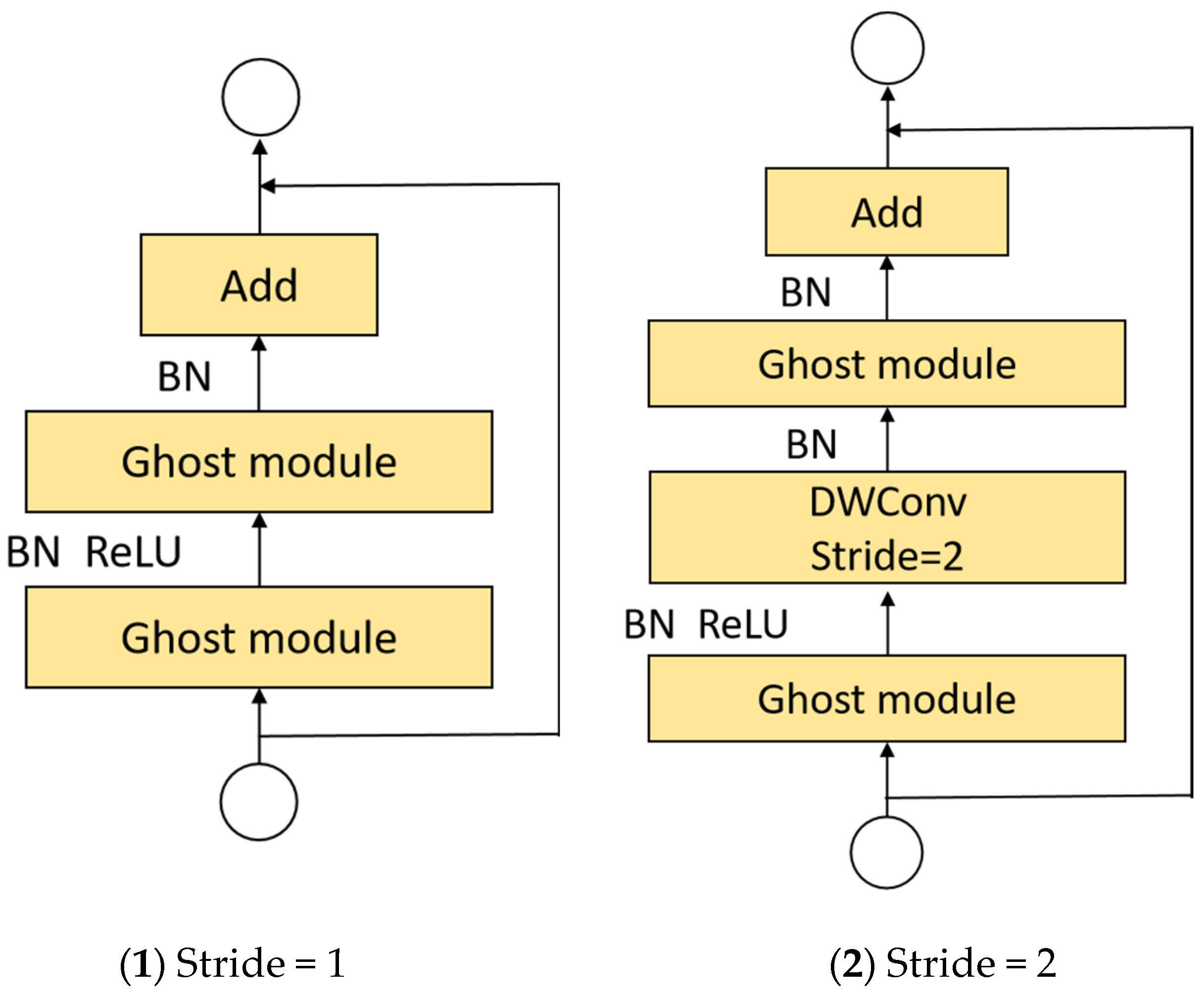 Sensors 22 08206 g005