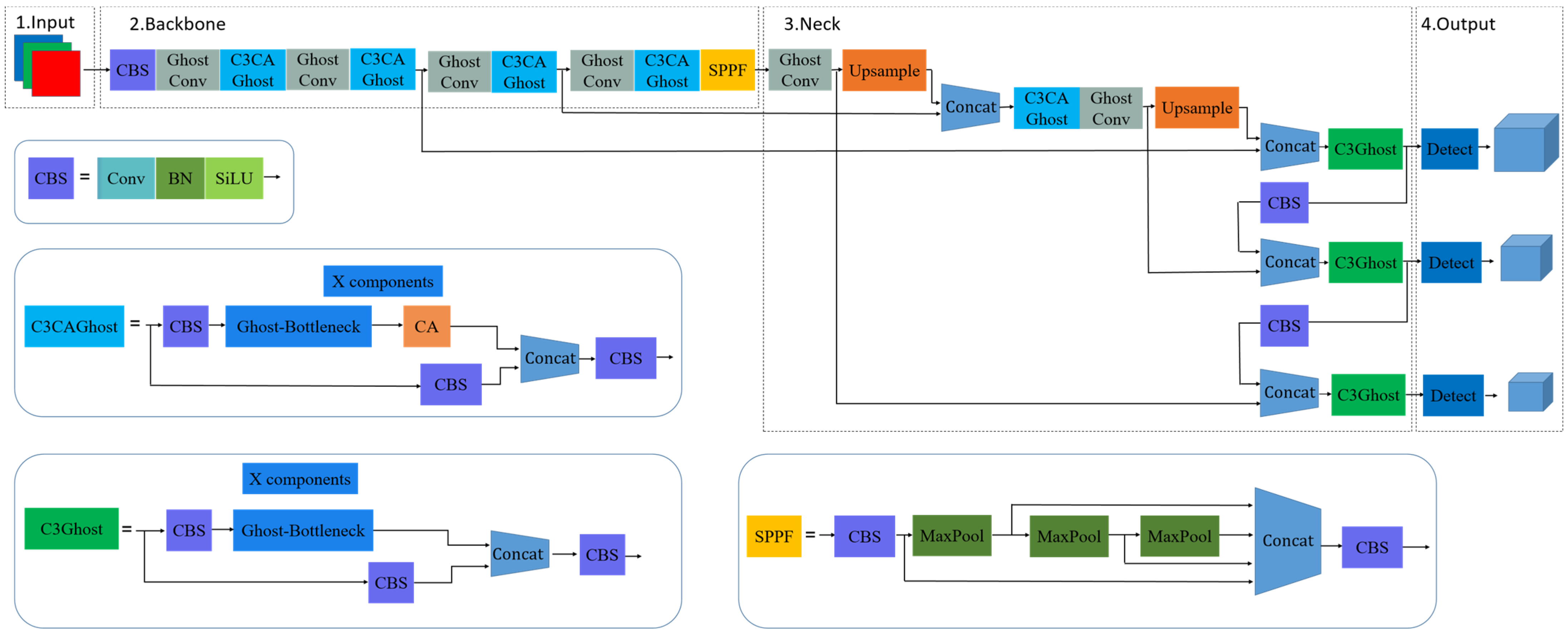 Sensors 22 08206 g007