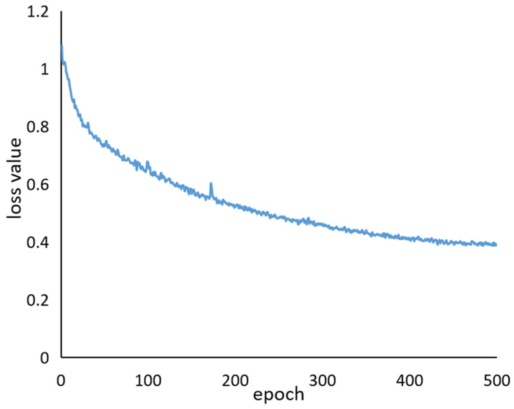 Sensors 22 08206 g008