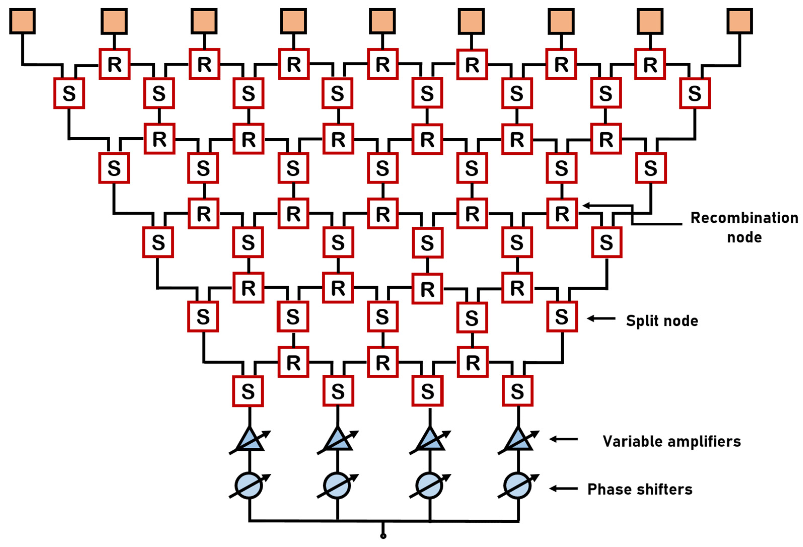 Sensors 22 08207 g001