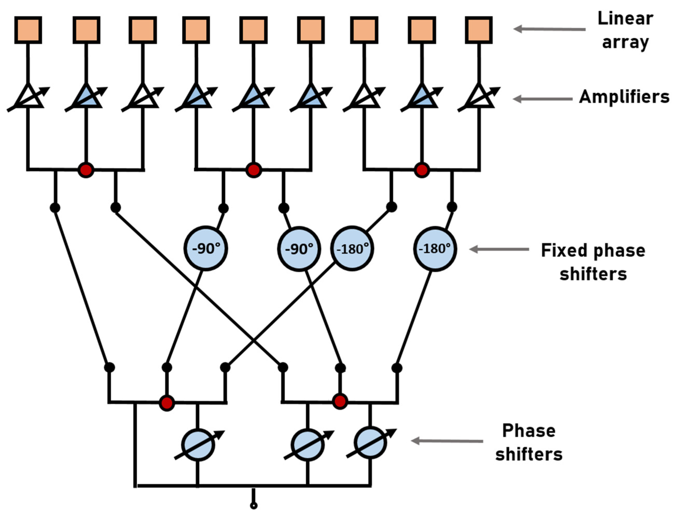 Sensors 22 08207 g004