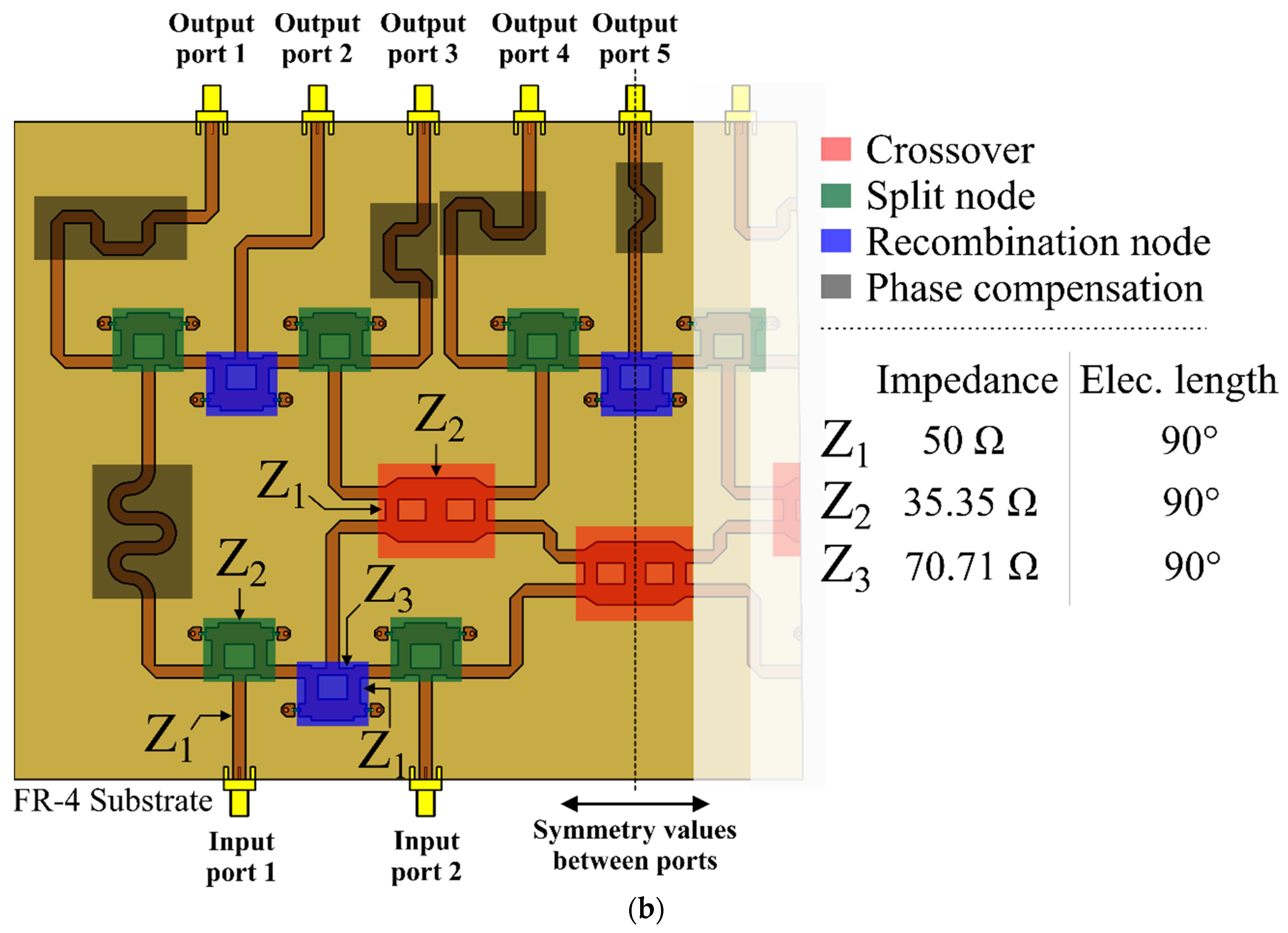 Sensors 22 08207 g005b