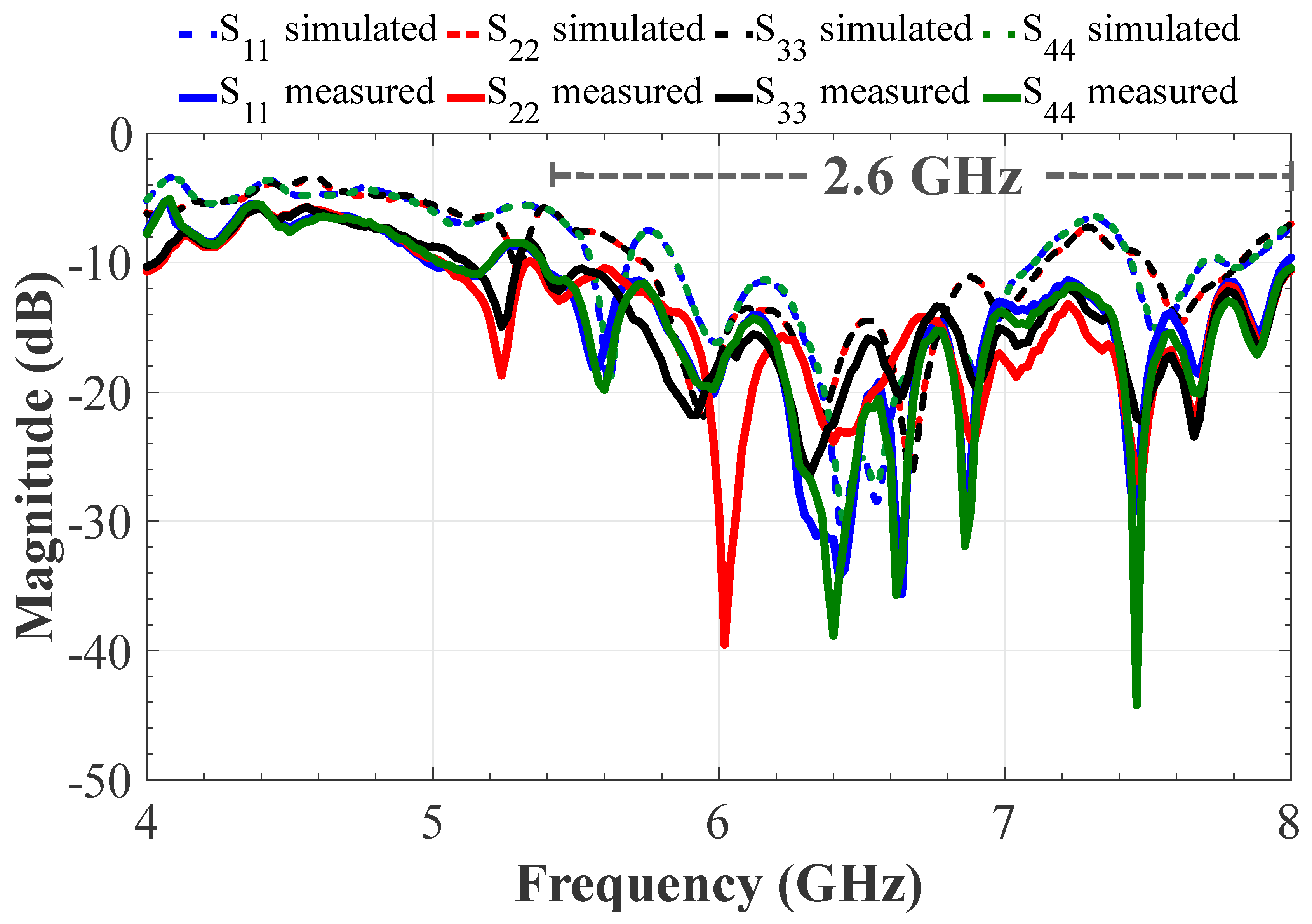 Sensors 22 08207 g007