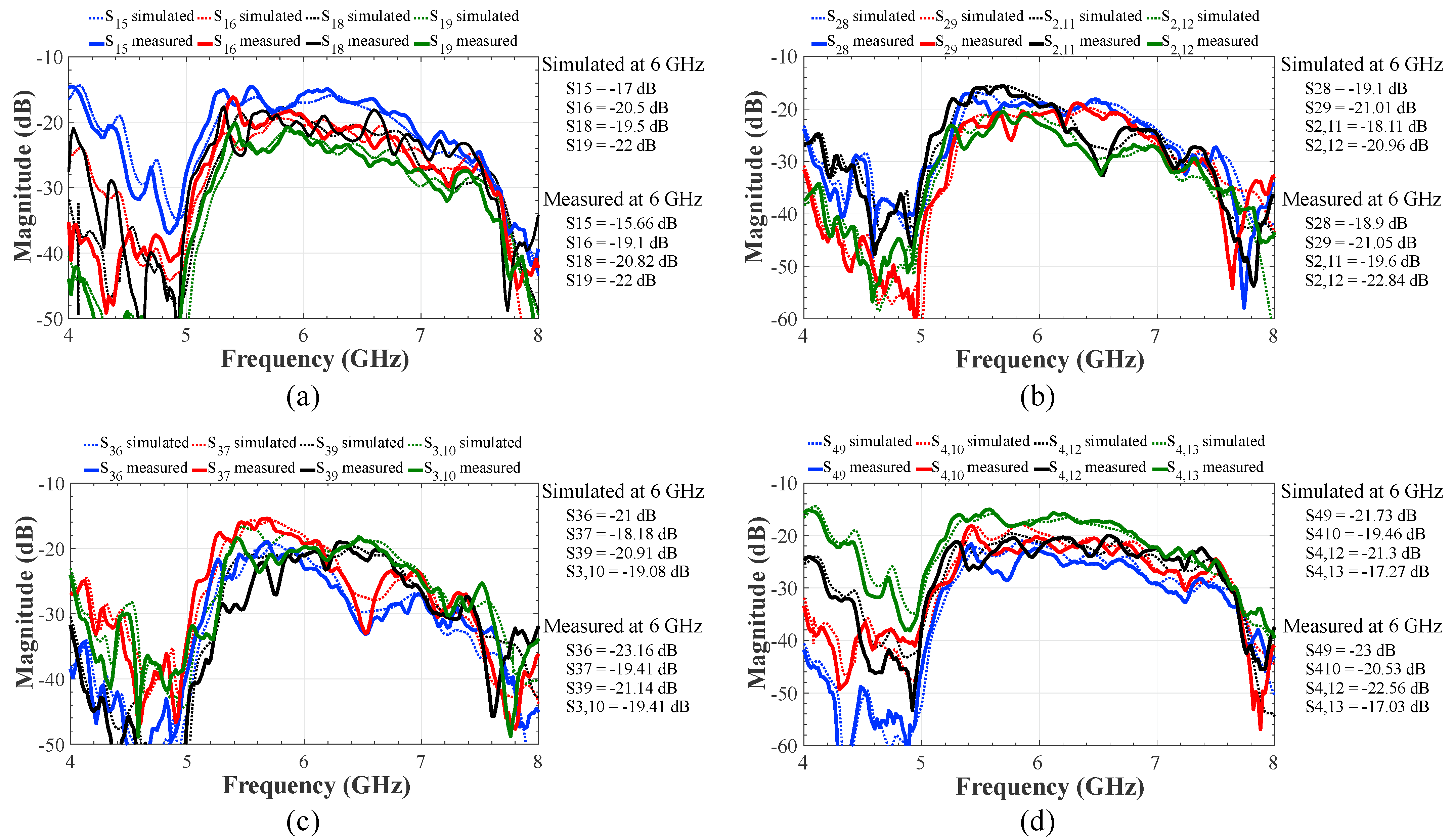 Sensors 22 08207 g008