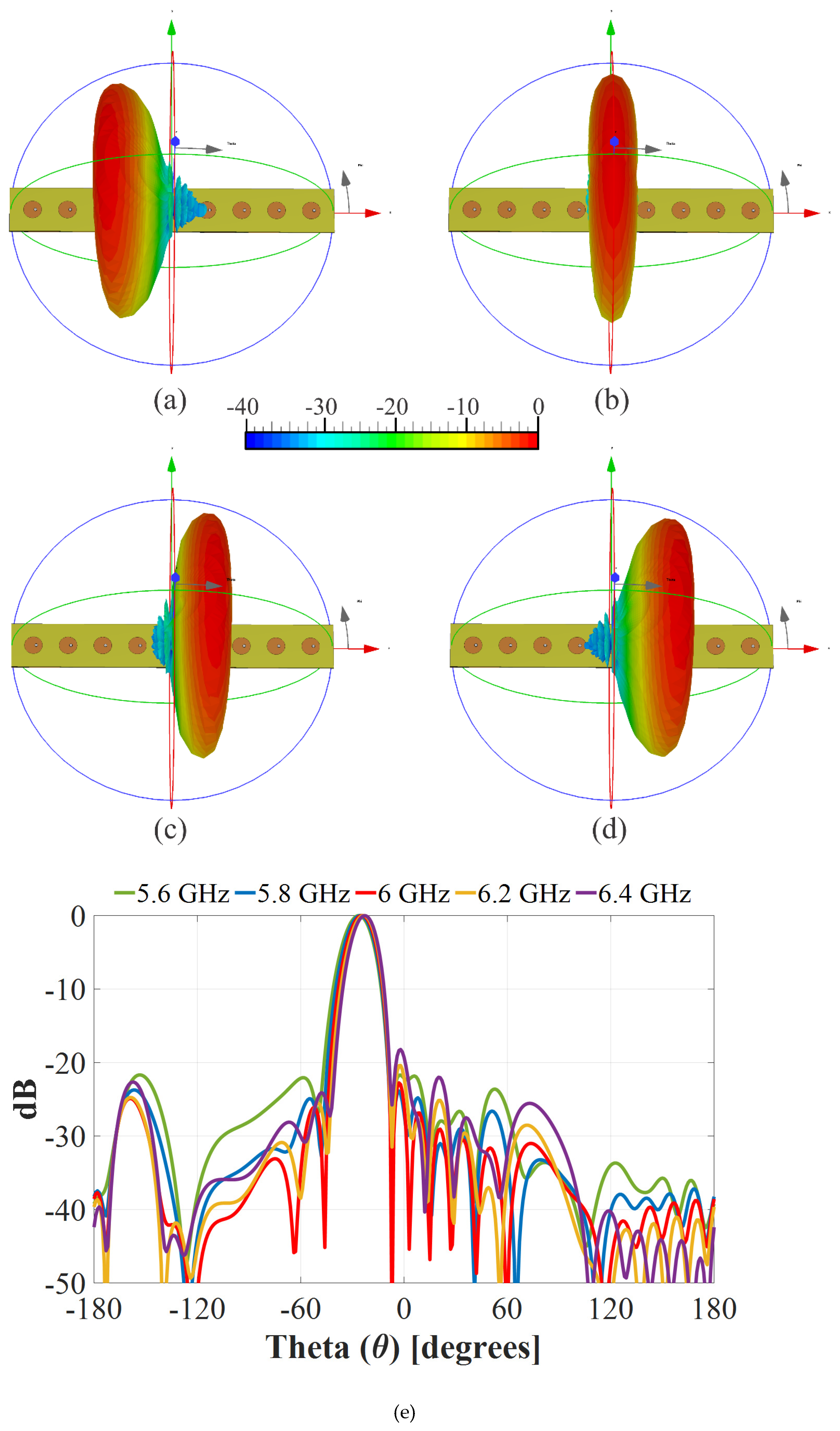 Sensors 22 08207 g013