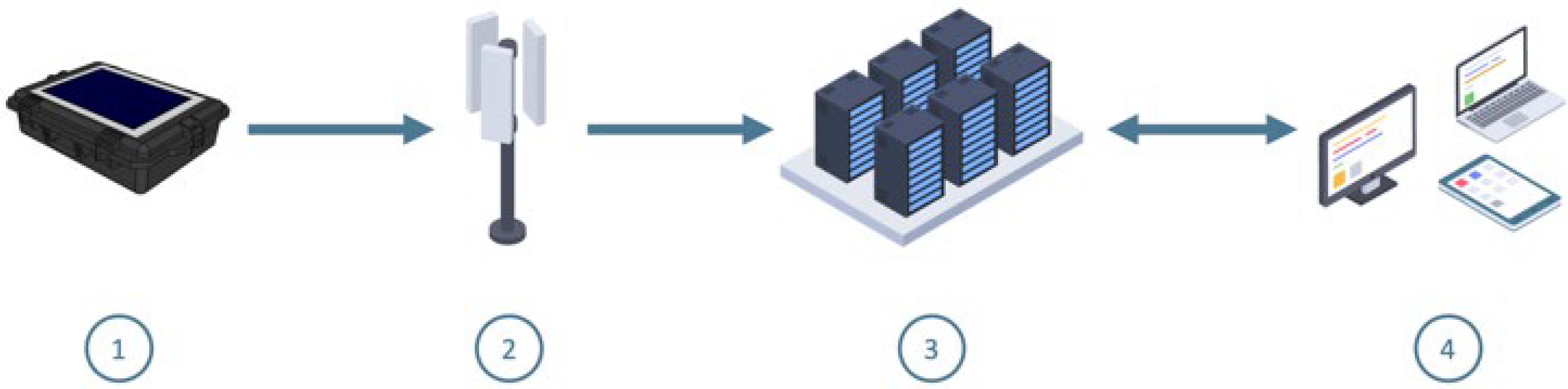 Sensors 22 08208 g001