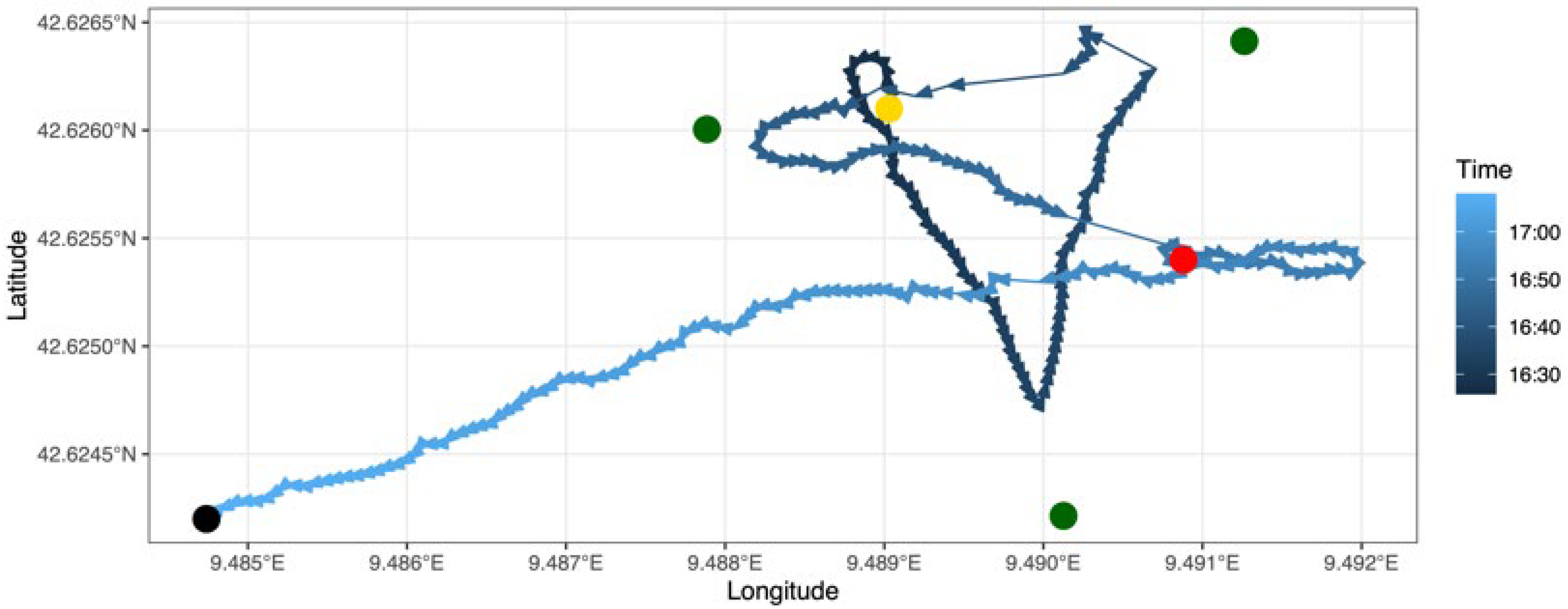 Sensors 22 08208 g008