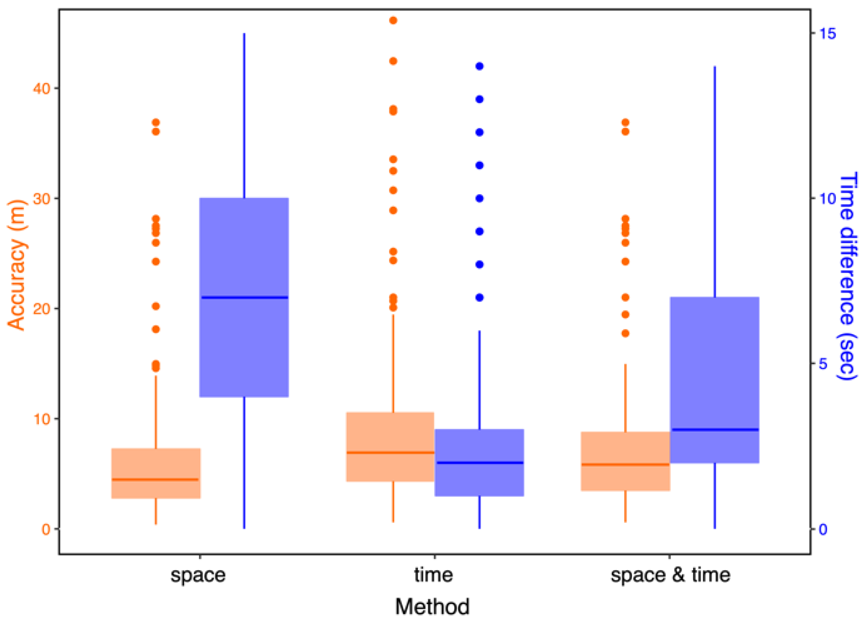 Sensors 22 08208 g009