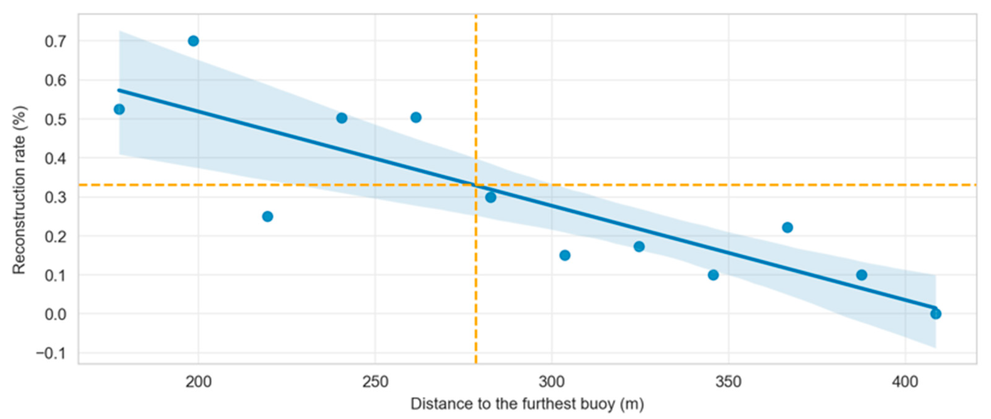 Sensors 22 08208 g010