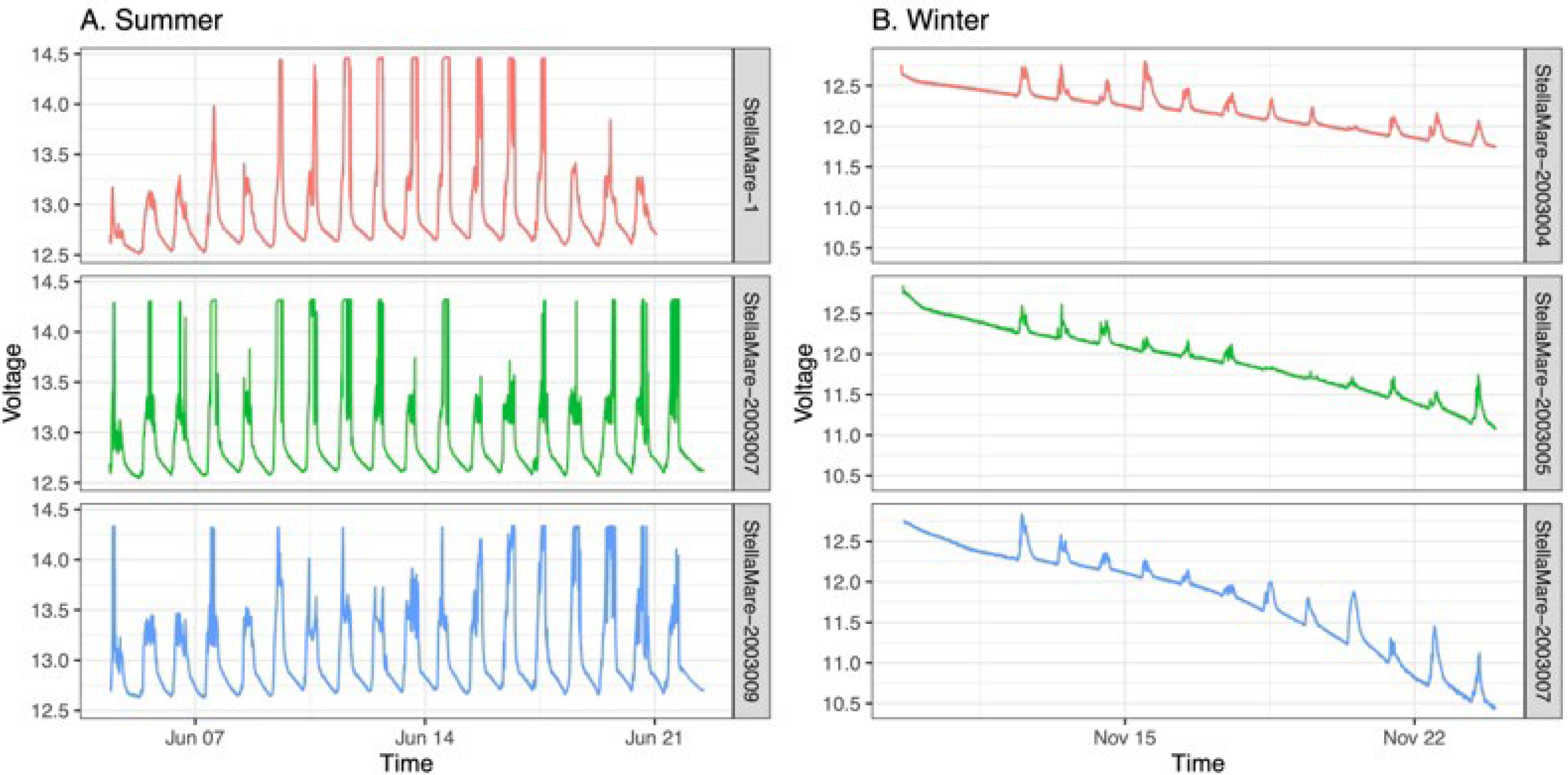 Sensors 22 08208 g012