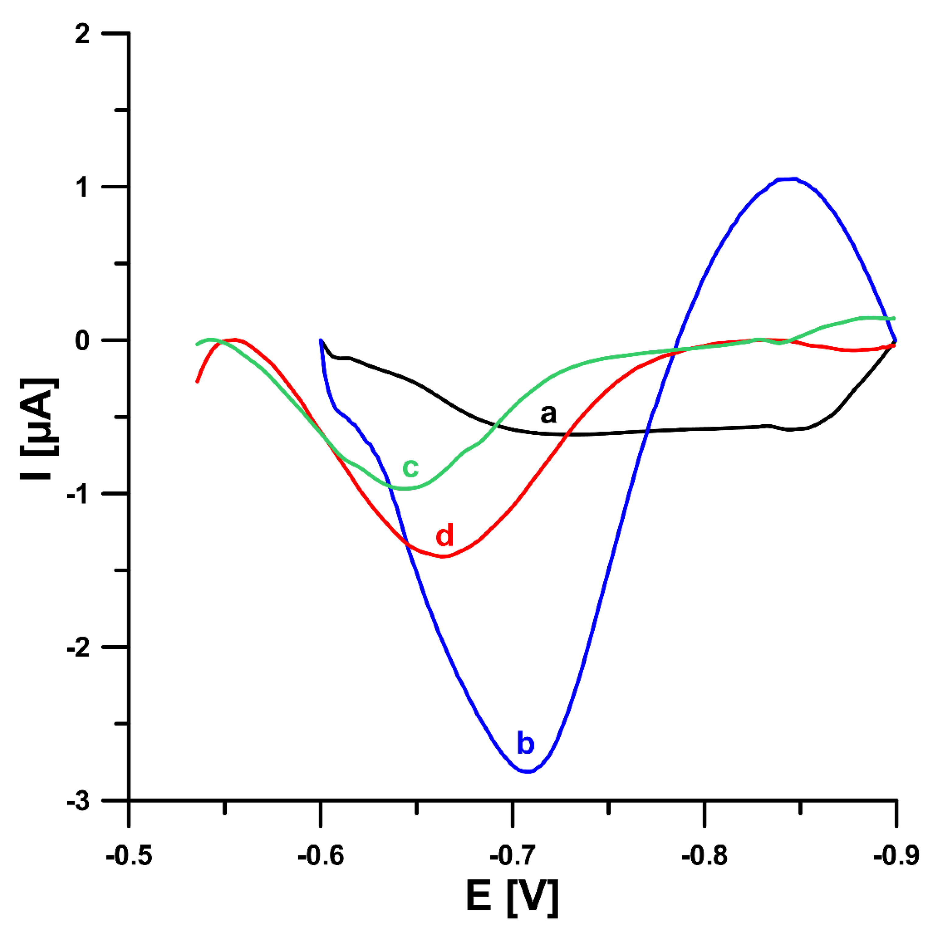Sensors 22 08209 g001