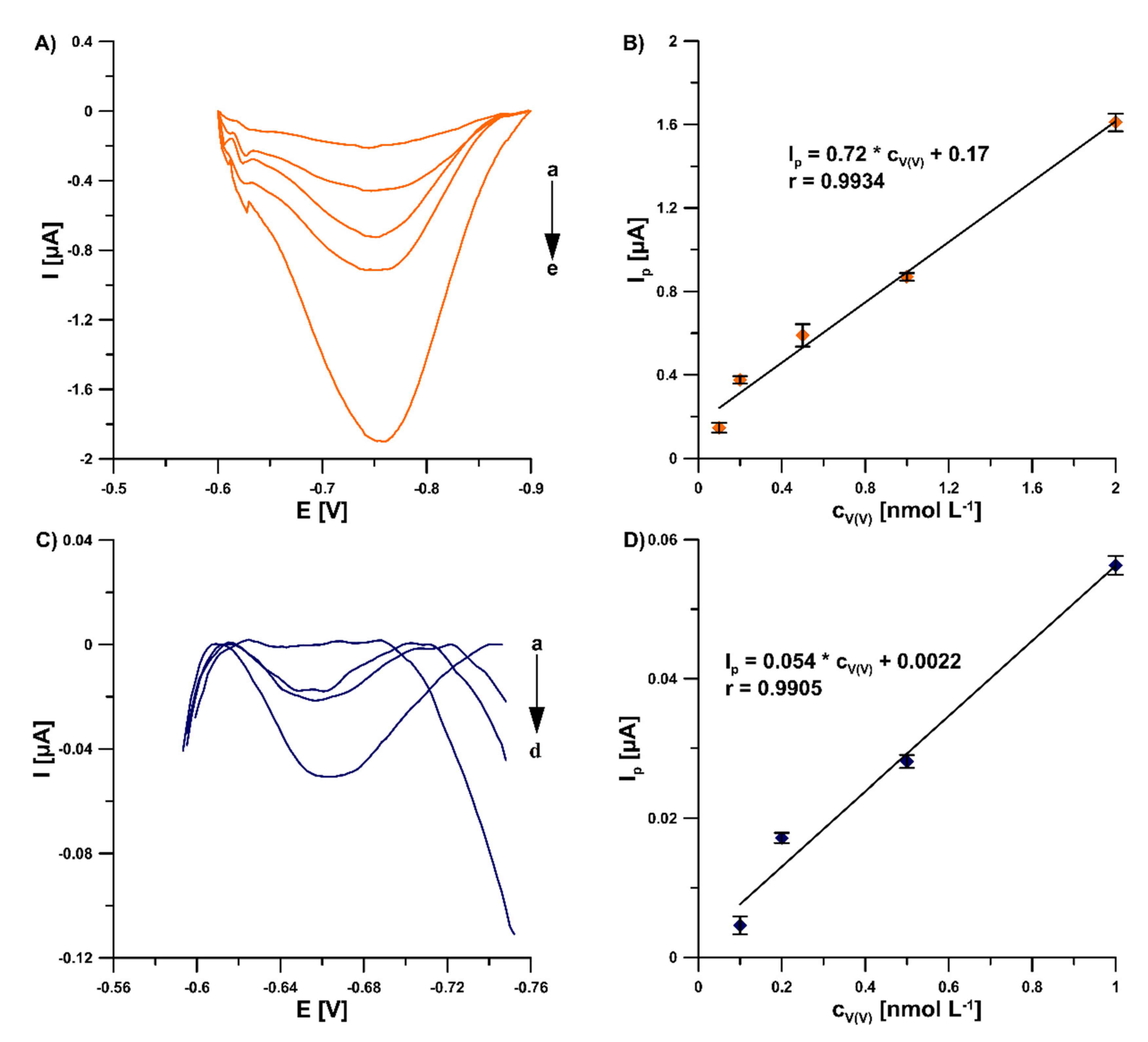 Sensors 22 08209 g002