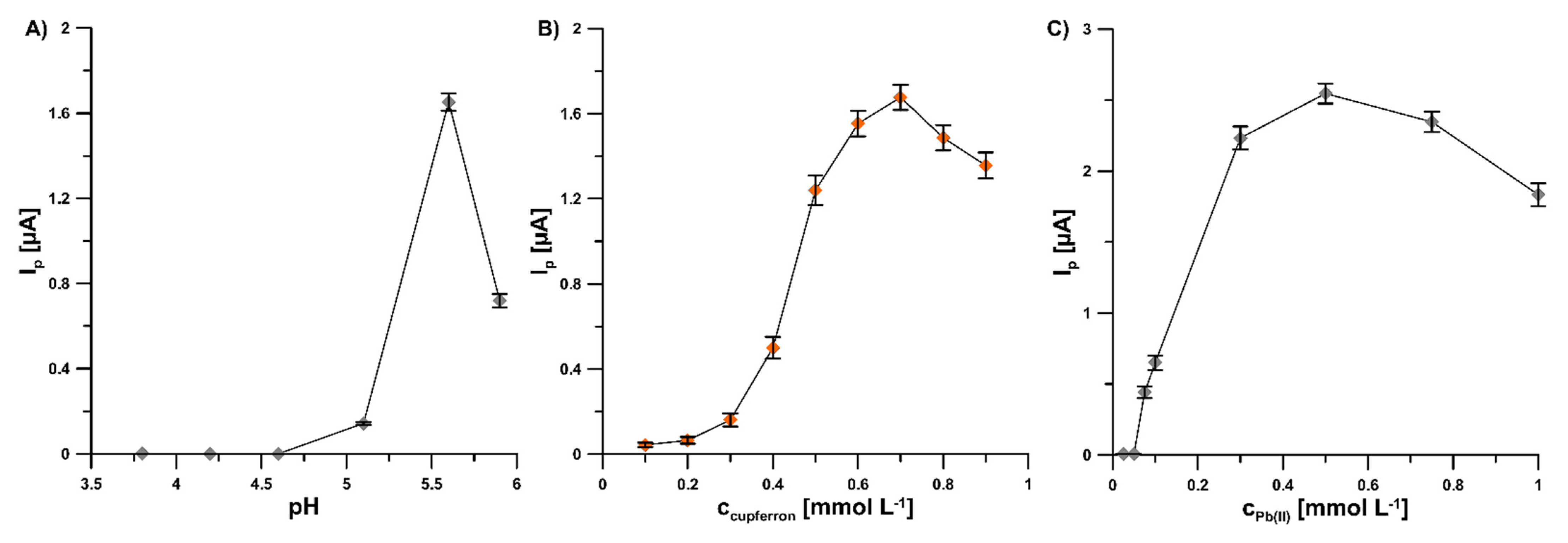 Sensors 22 08209 g003