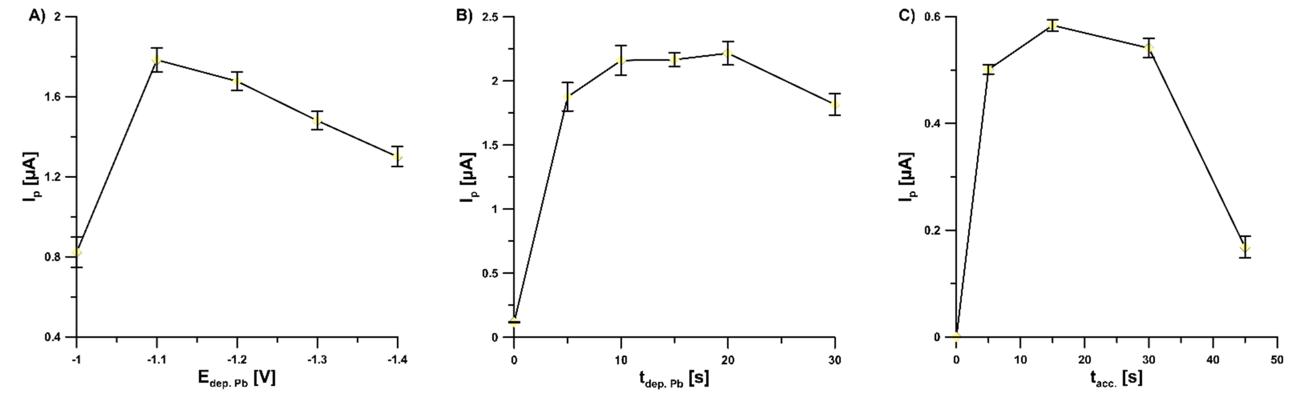 Sensors 22 08209 g004