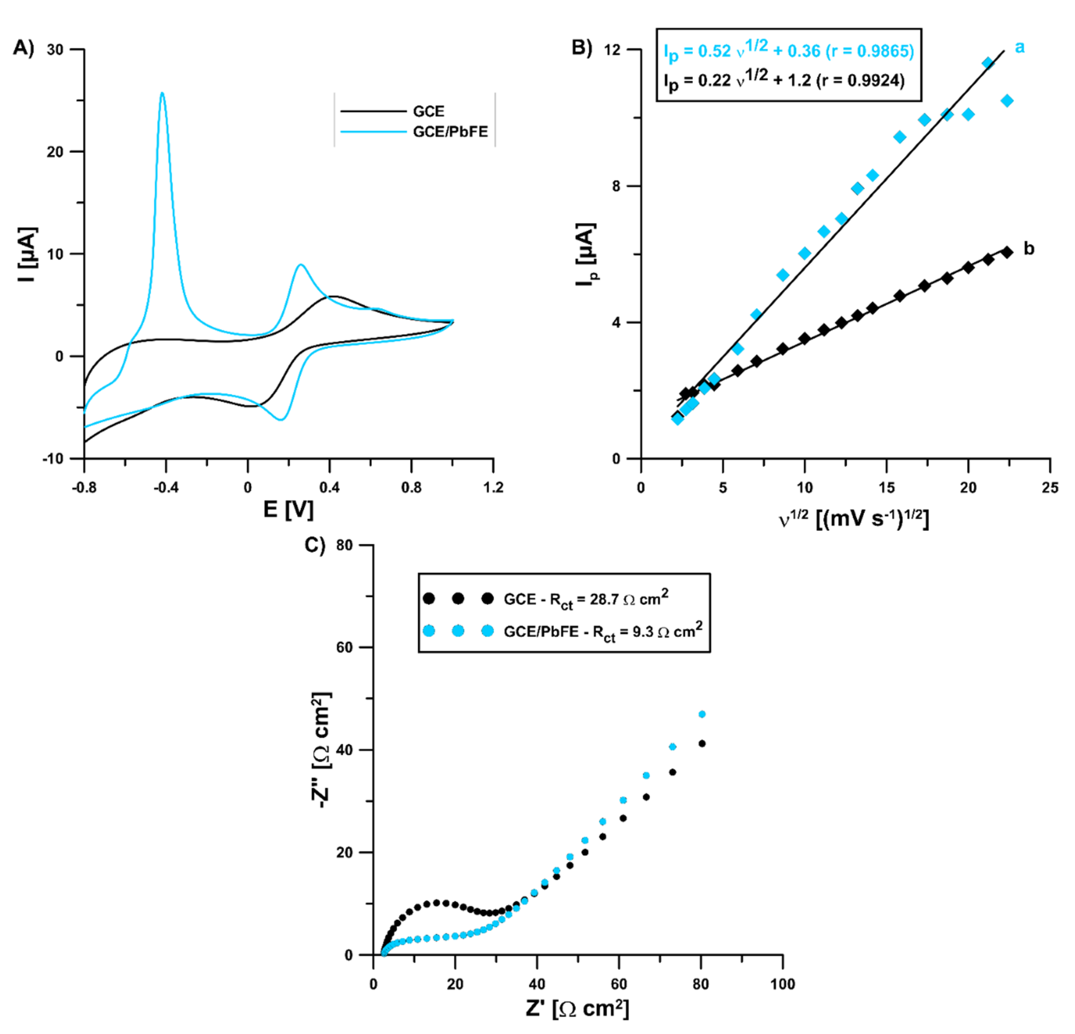 Sensors 22 08209 g005